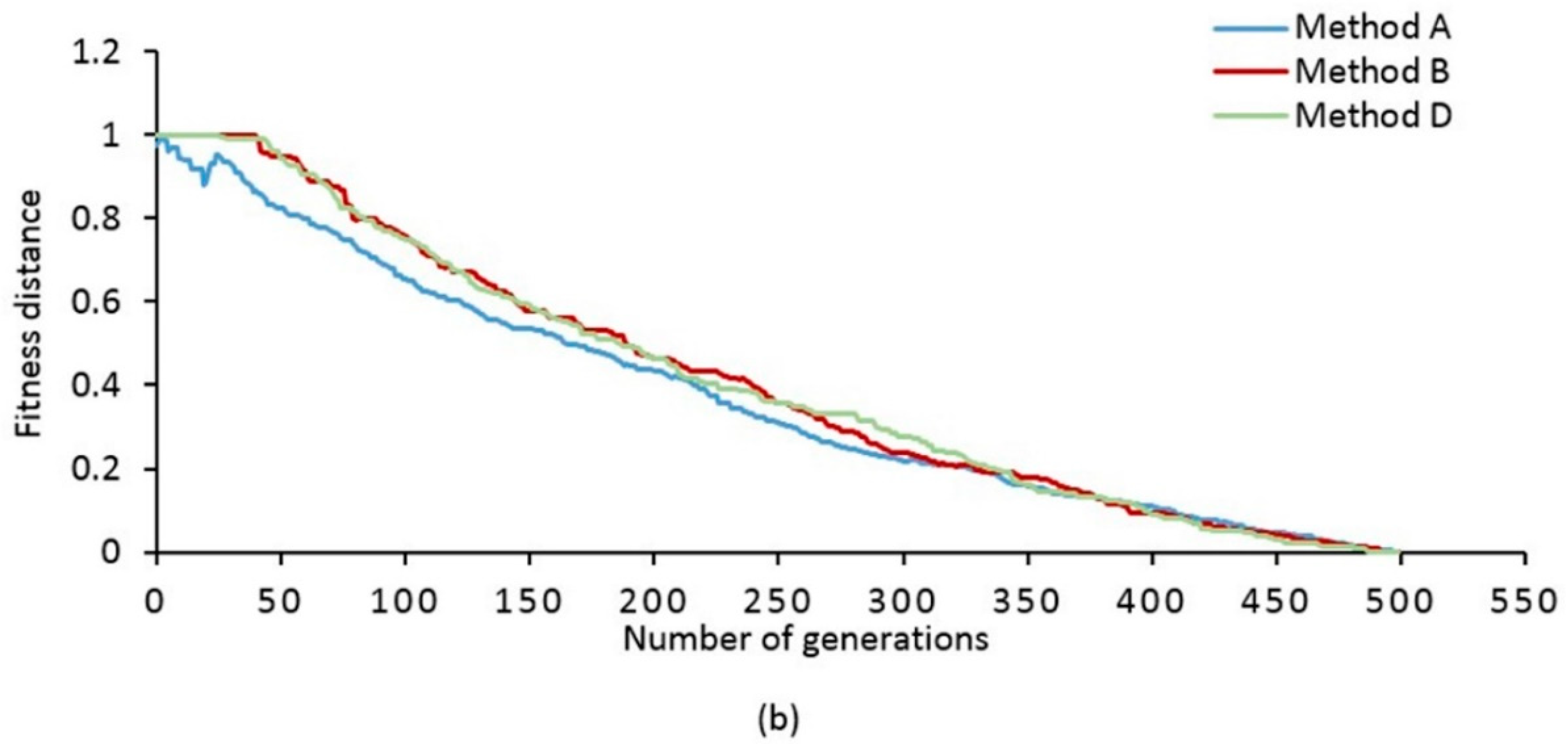 Ijgi 08 00110 g009b Ijgi 08 00110 g009b