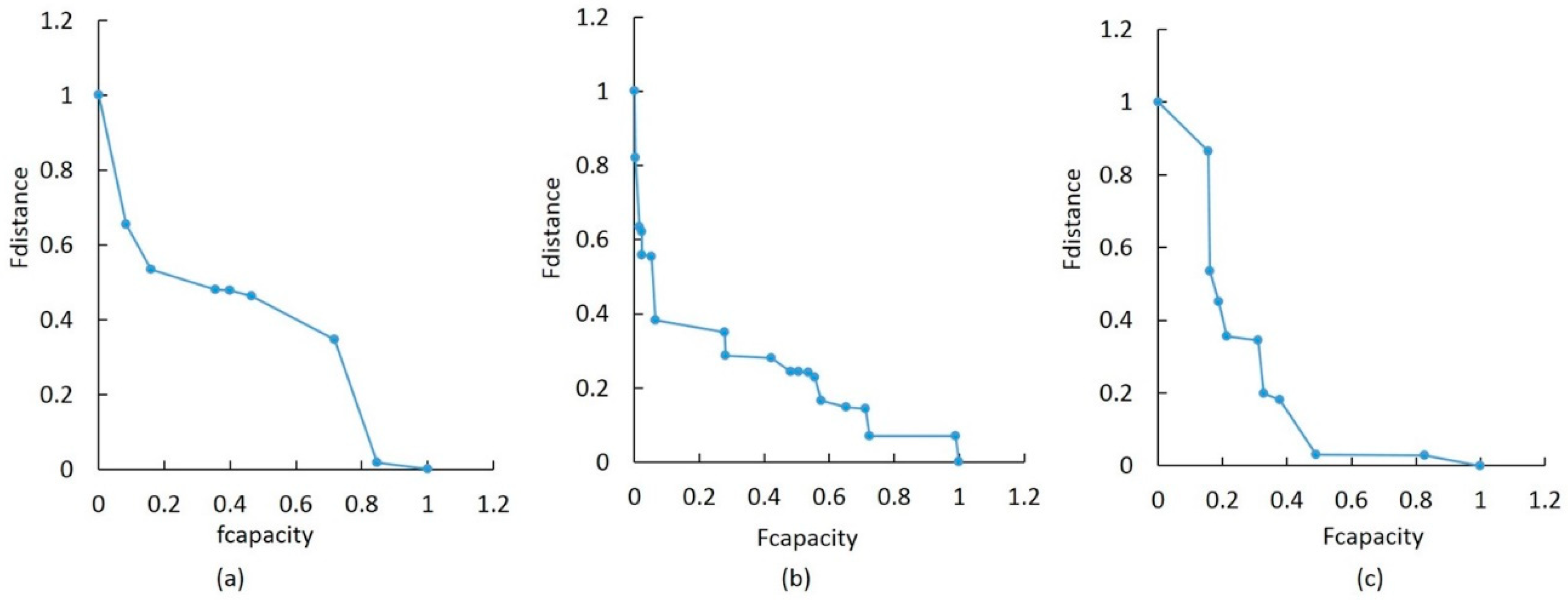 Ijgi 08 00110 g013 Ijgi 08 00110 g013