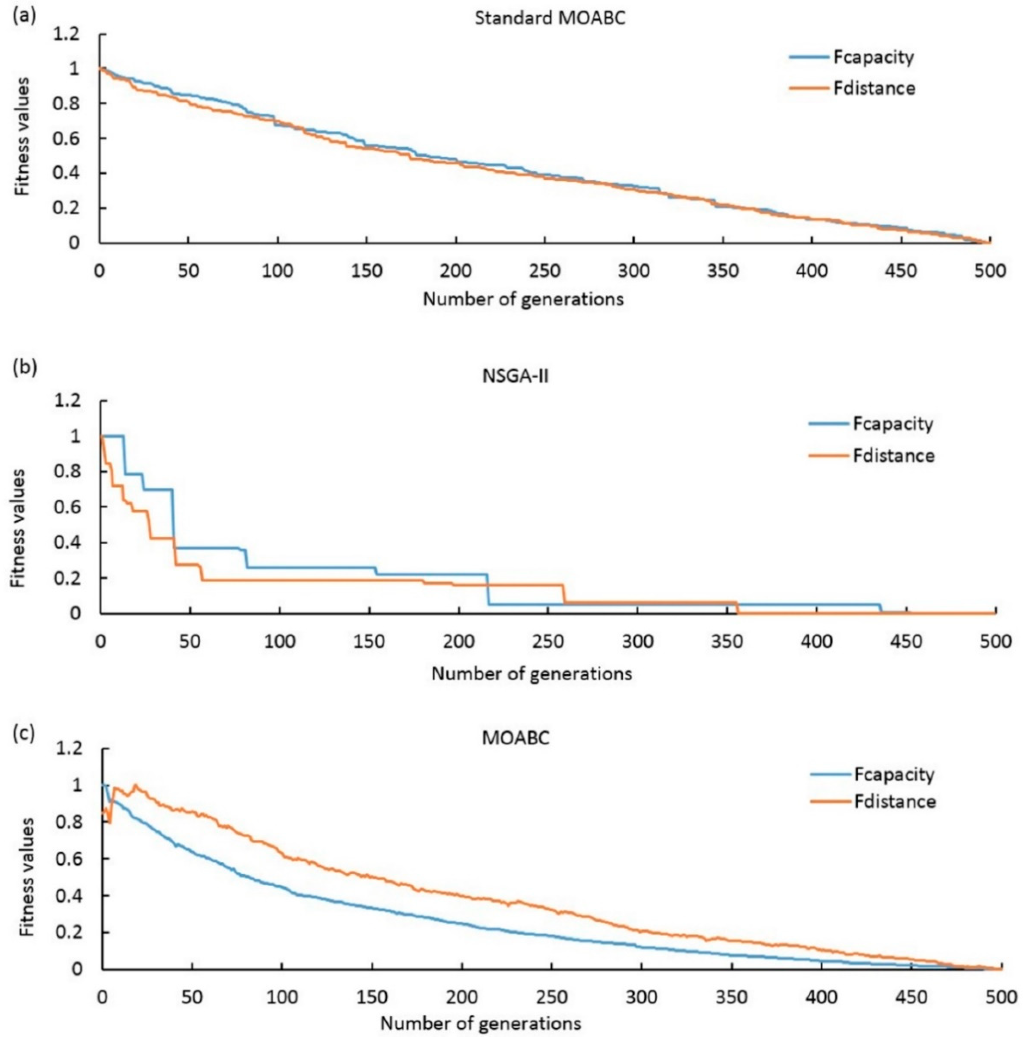 Ijgi 08 00110 g014 Ijgi 08 00110 g014