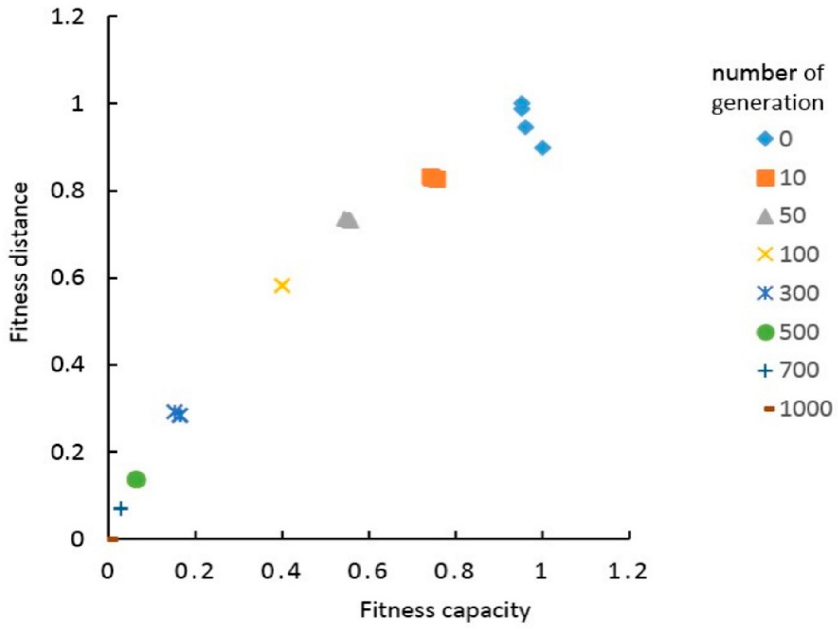Ijgi 08 00110 g015 Ijgi 08 00110 g015