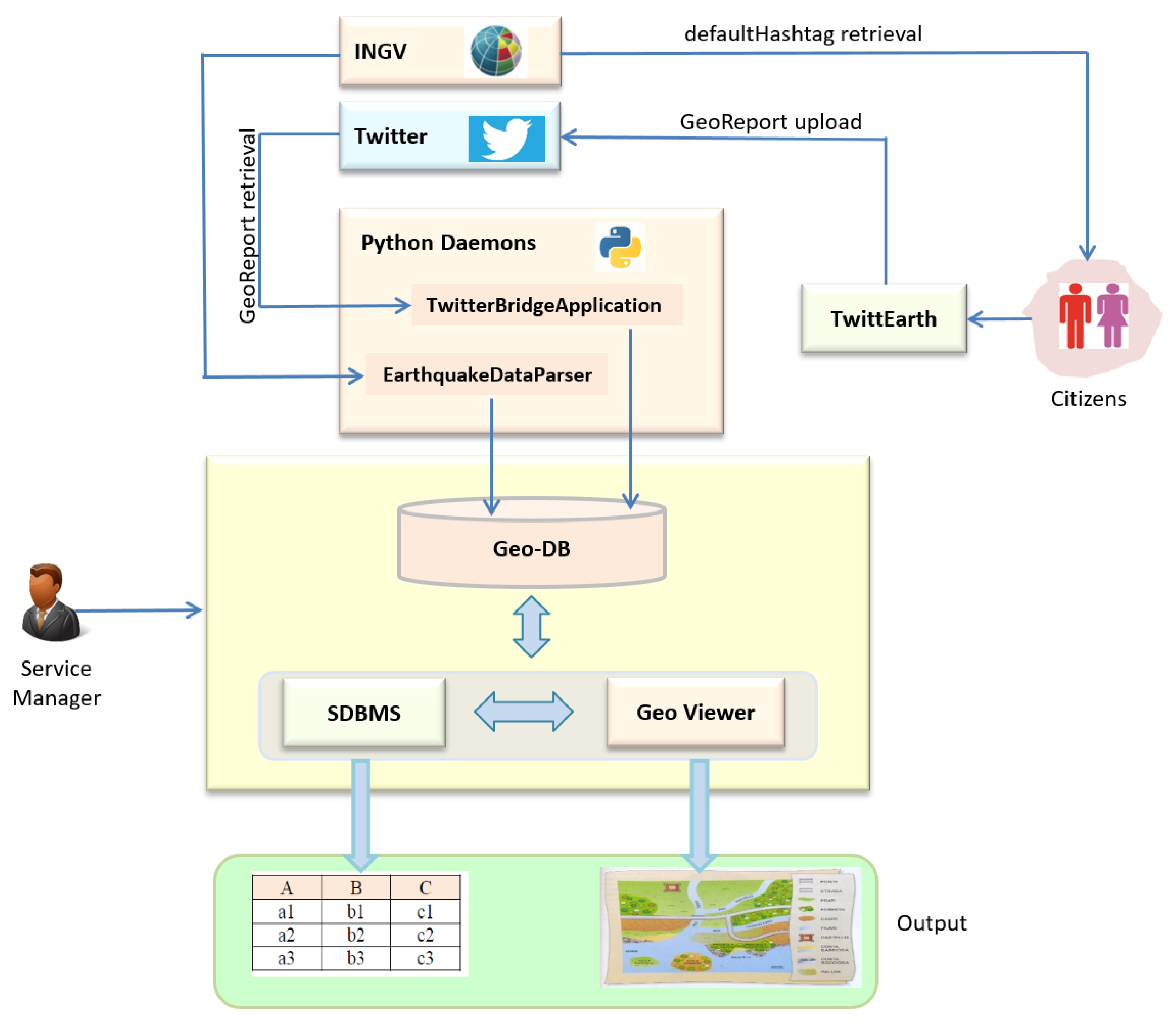 Ijgi 08 00136 g002 Ijgi 08 00136 g002