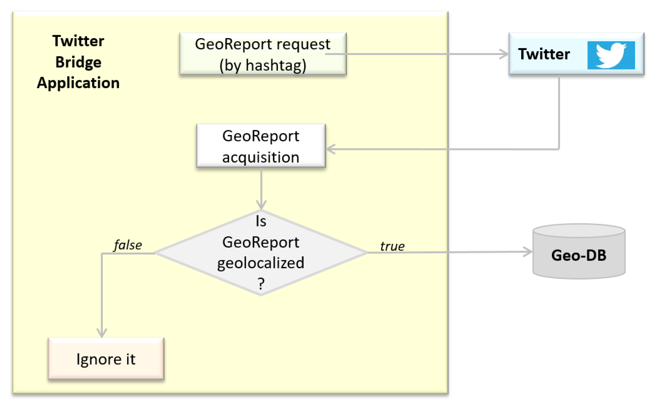 Ijgi 08 00136 g005 Ijgi 08 00136 g005