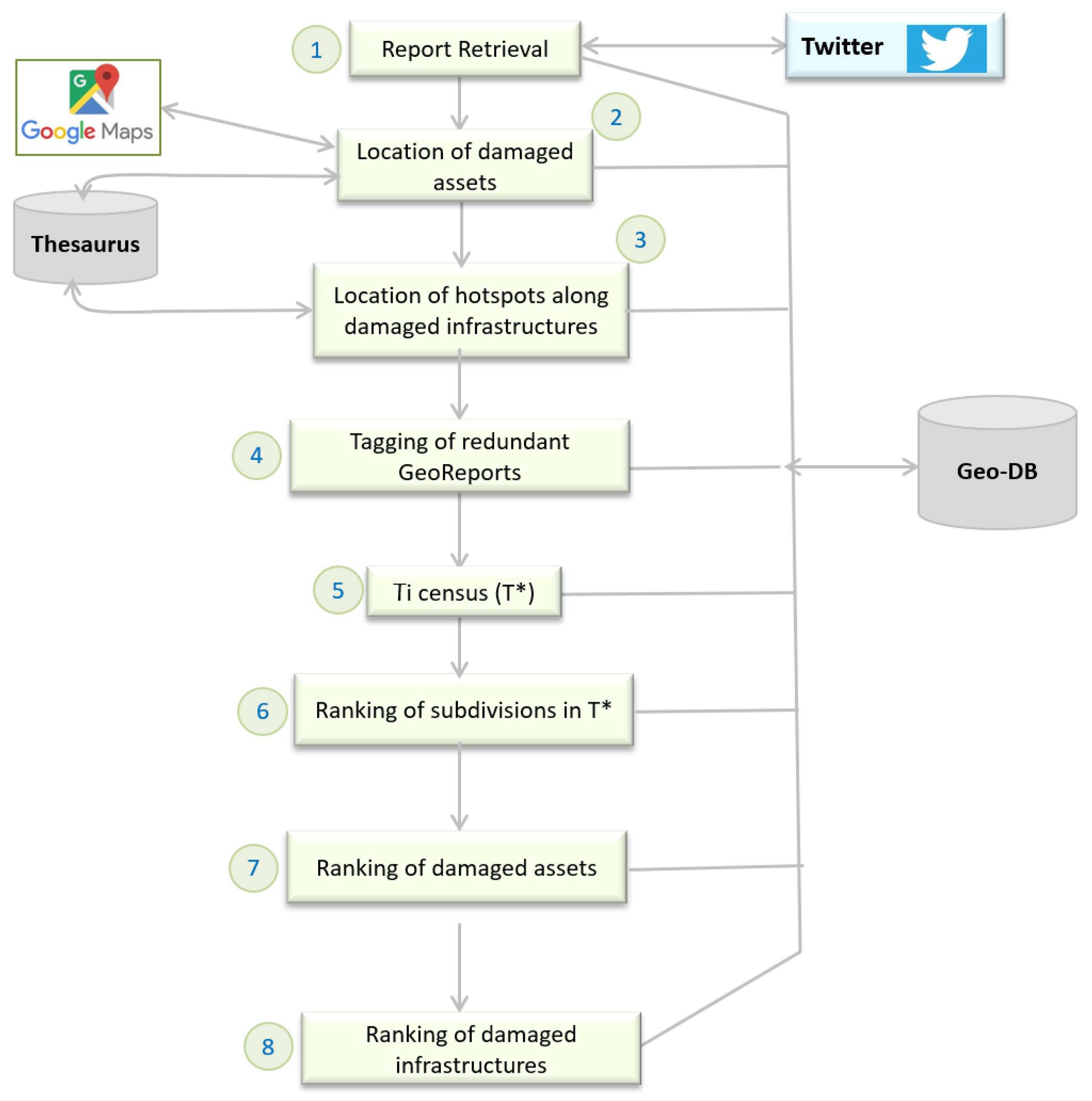 Ijgi 08 00136 g009 Ijgi 08 00136 g009