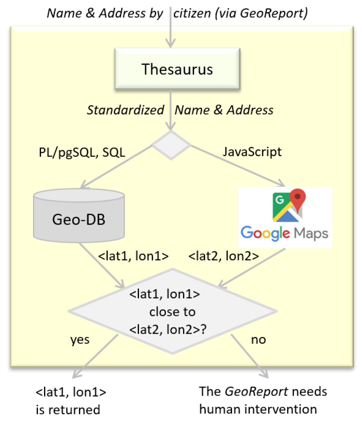Ijgi 08 00136 g013 Ijgi 08 00136 g013
