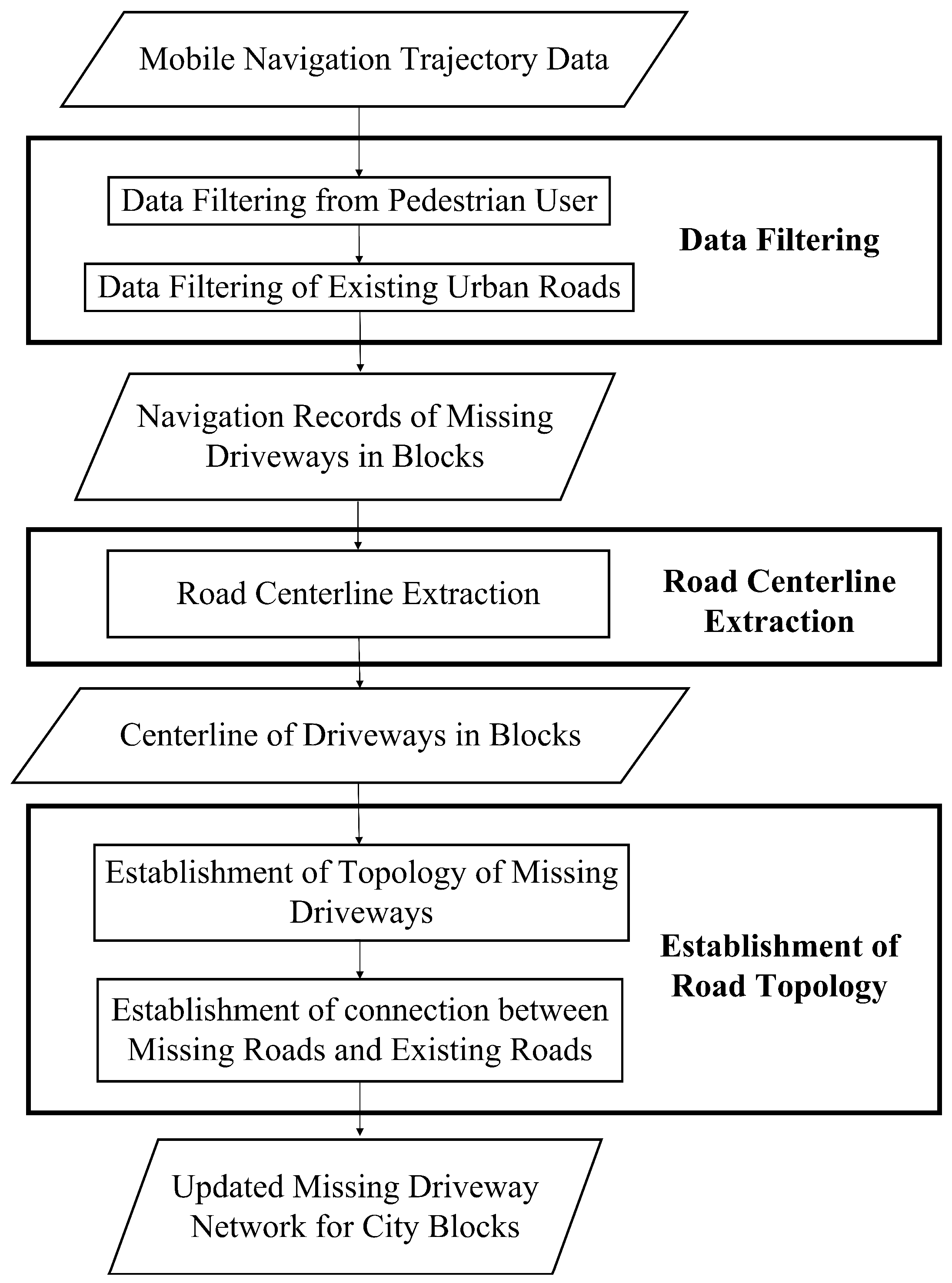 Ijgi 08 00142 g001 Ijgi 08 00142 g001