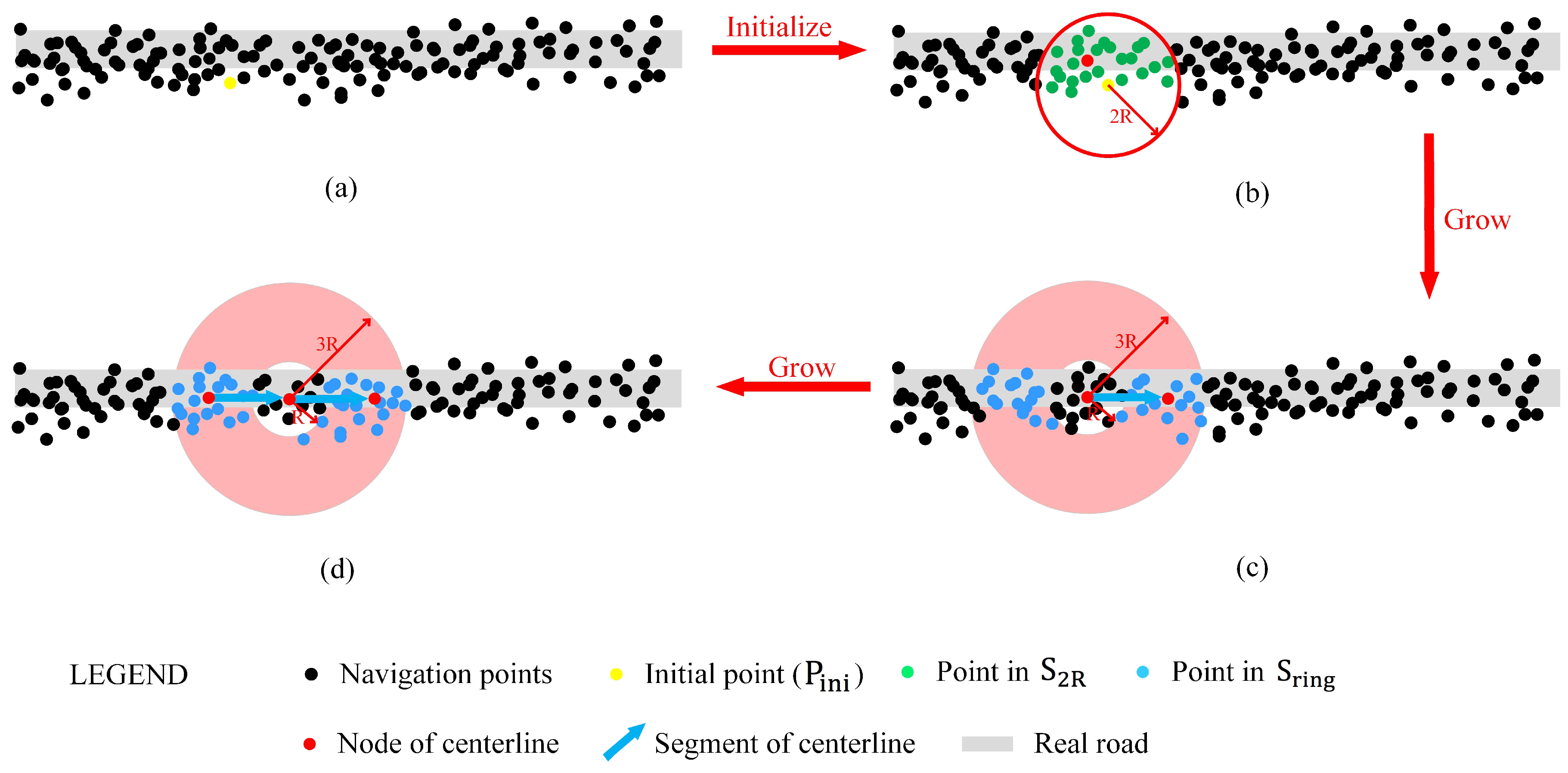 Ijgi 08 00142 g002 Ijgi 08 00142 g002