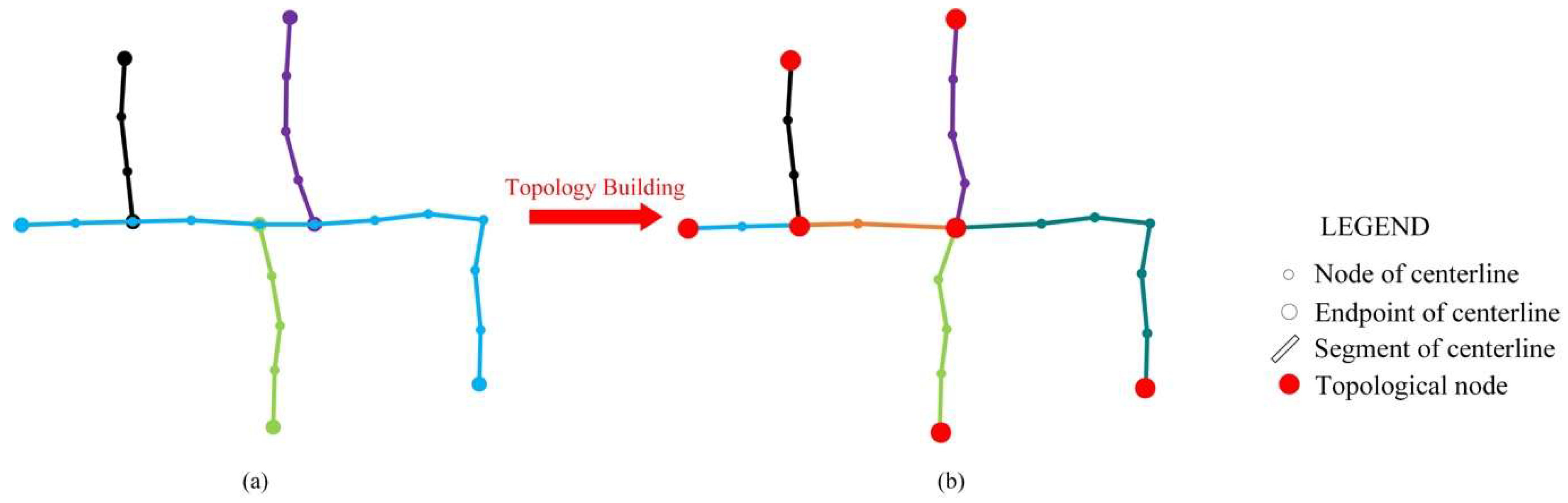 Ijgi 08 00142 g006 Ijgi 08 00142 g006