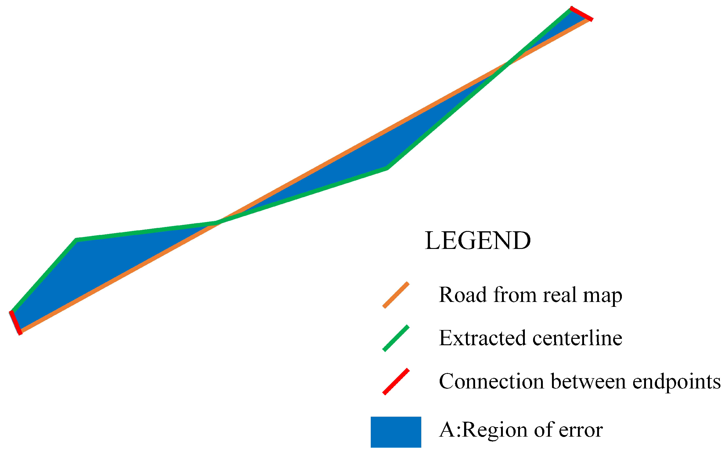 Ijgi 08 00142 g011 Ijgi 08 00142 g011