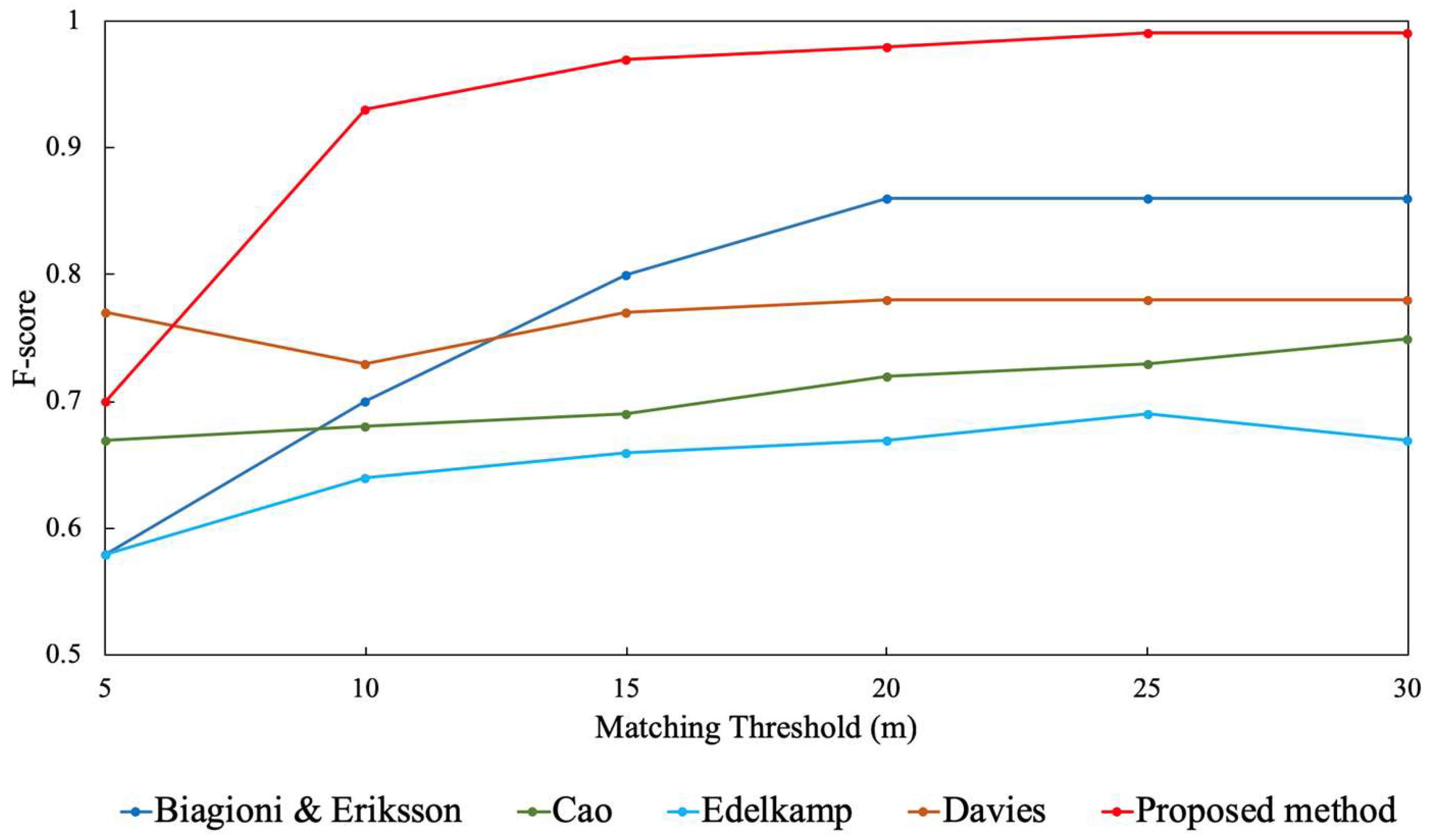 Ijgi 08 00142 g012 Ijgi 08 00142 g012