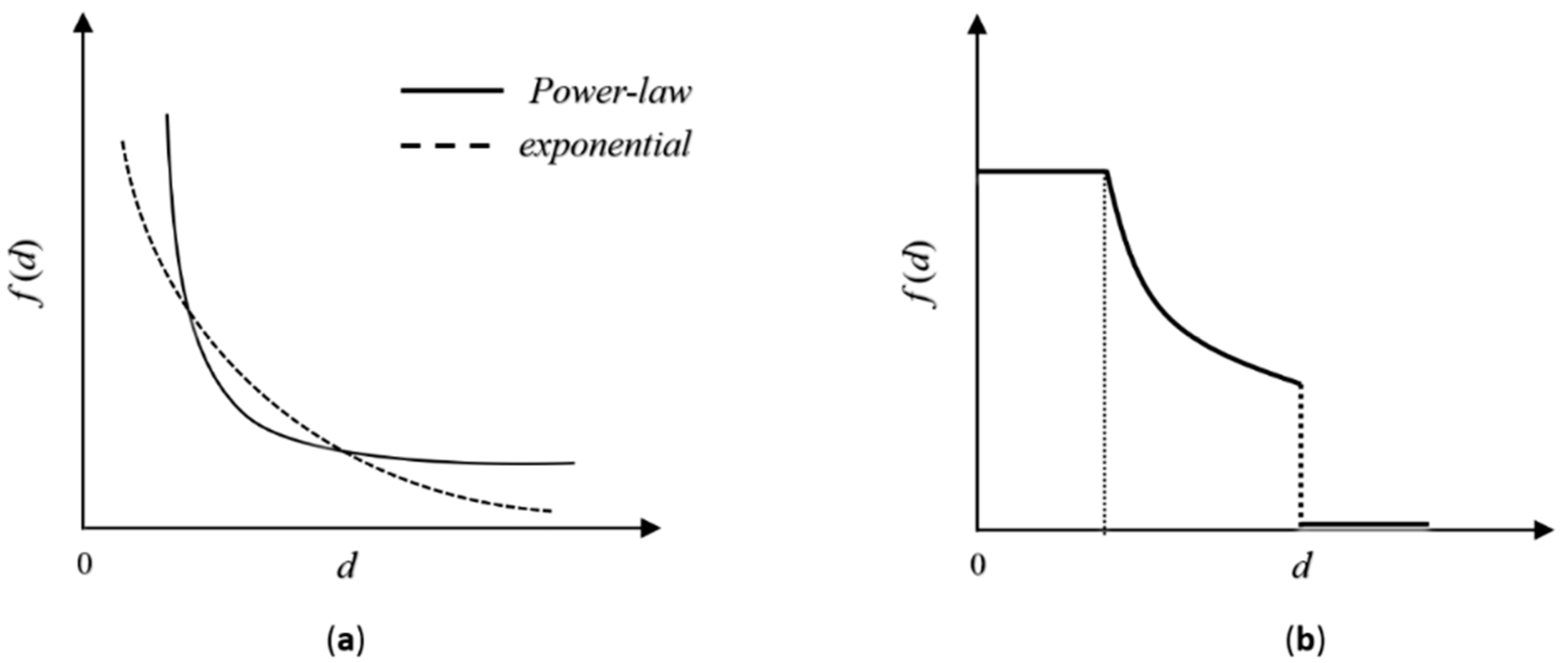 Ijgi 08 00177 g001 Ijgi 08 00177 g001