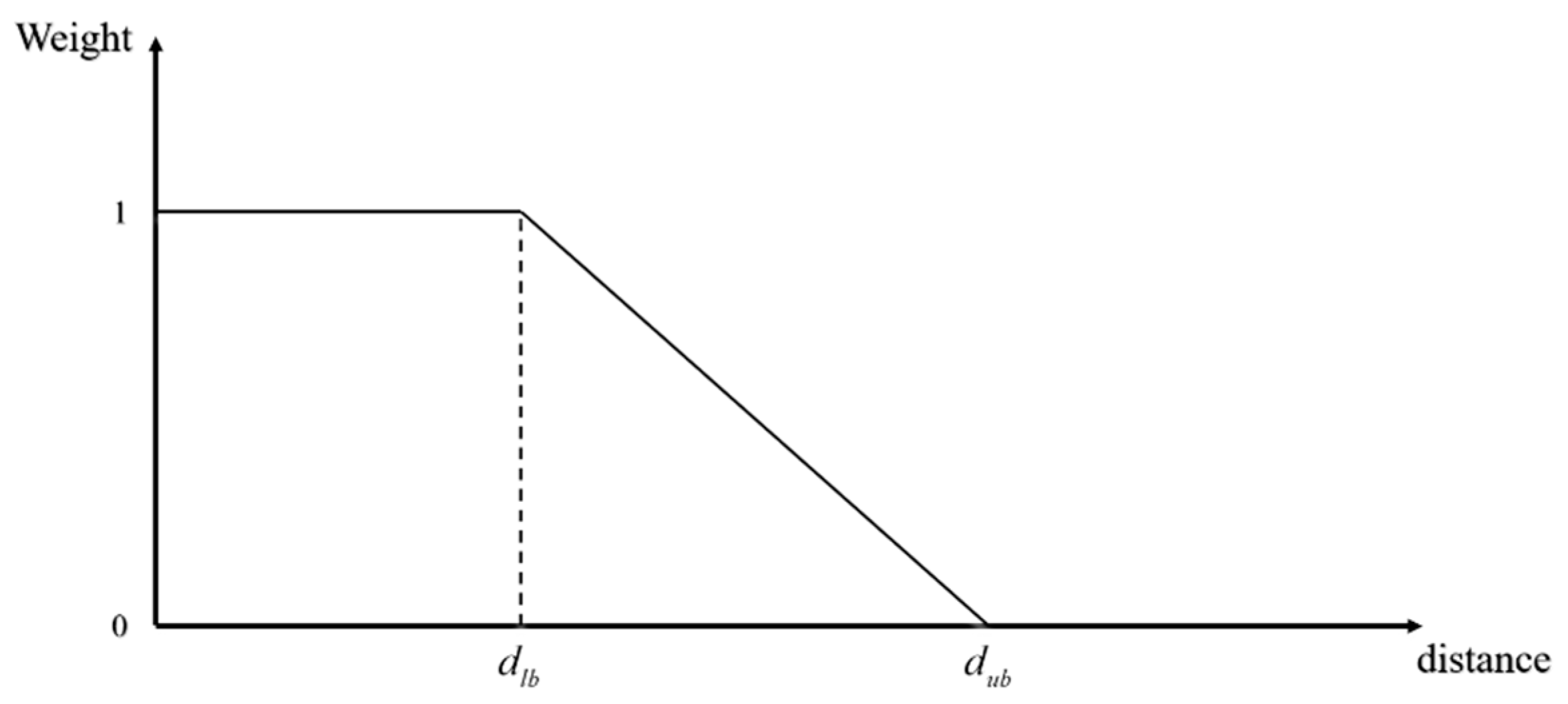 Ijgi 08 00177 g003 Ijgi 08 00177 g003