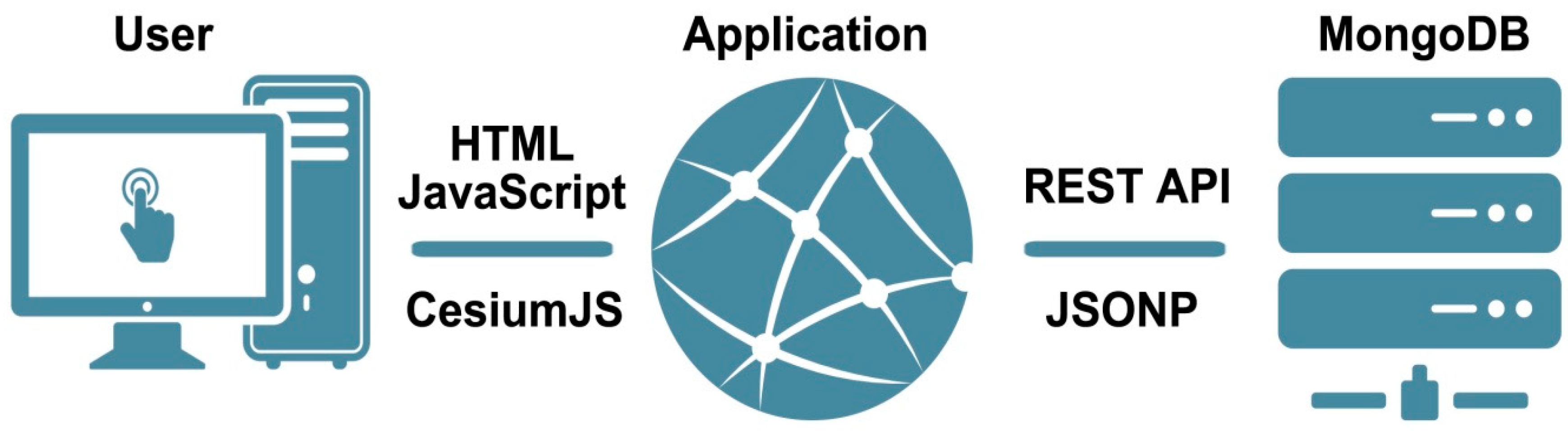 Ijgi 08 00227 g001 Ijgi 08 00227 g001