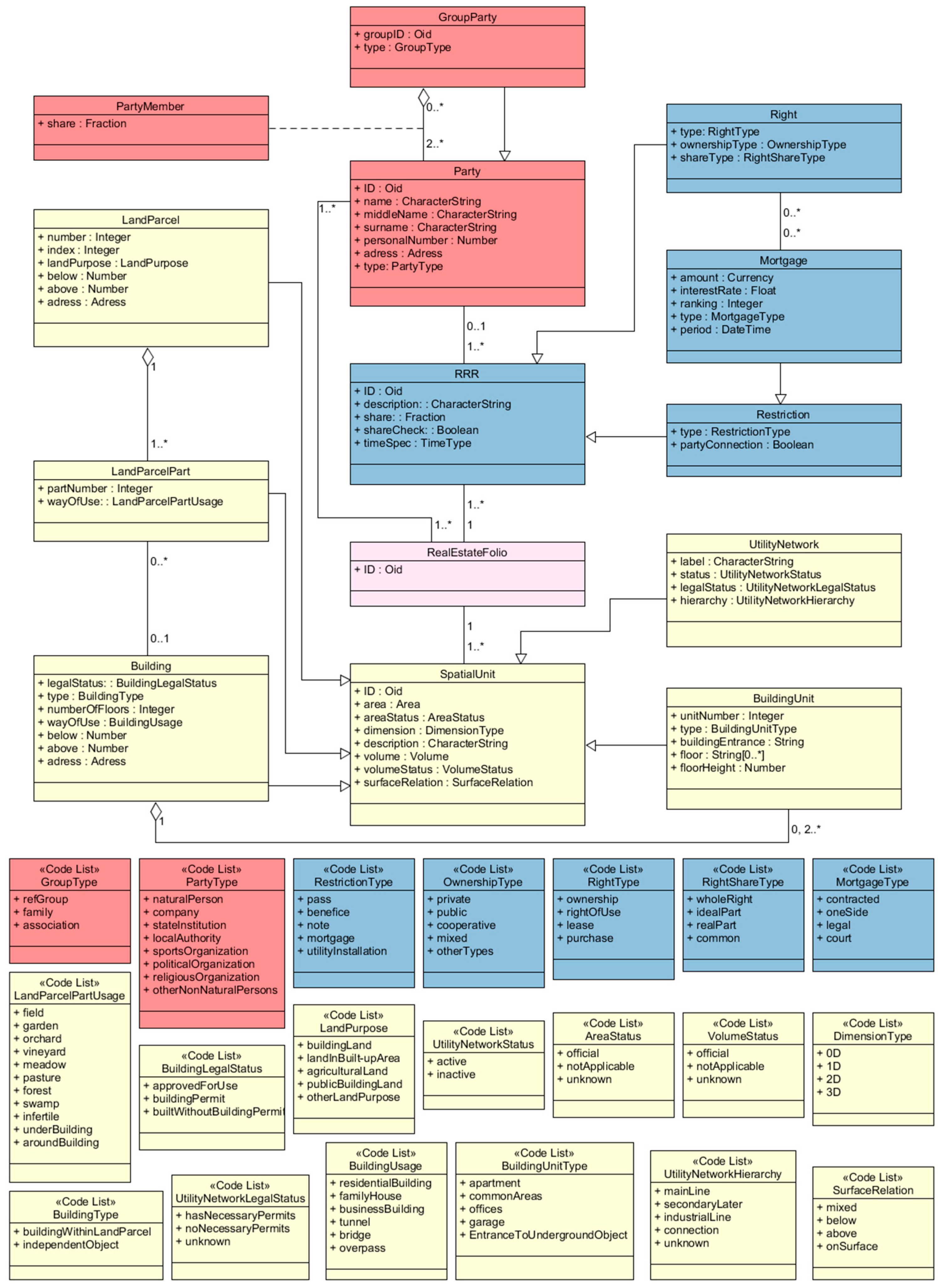 Ijgi 08 00227 g002 Ijgi 08 00227 g002