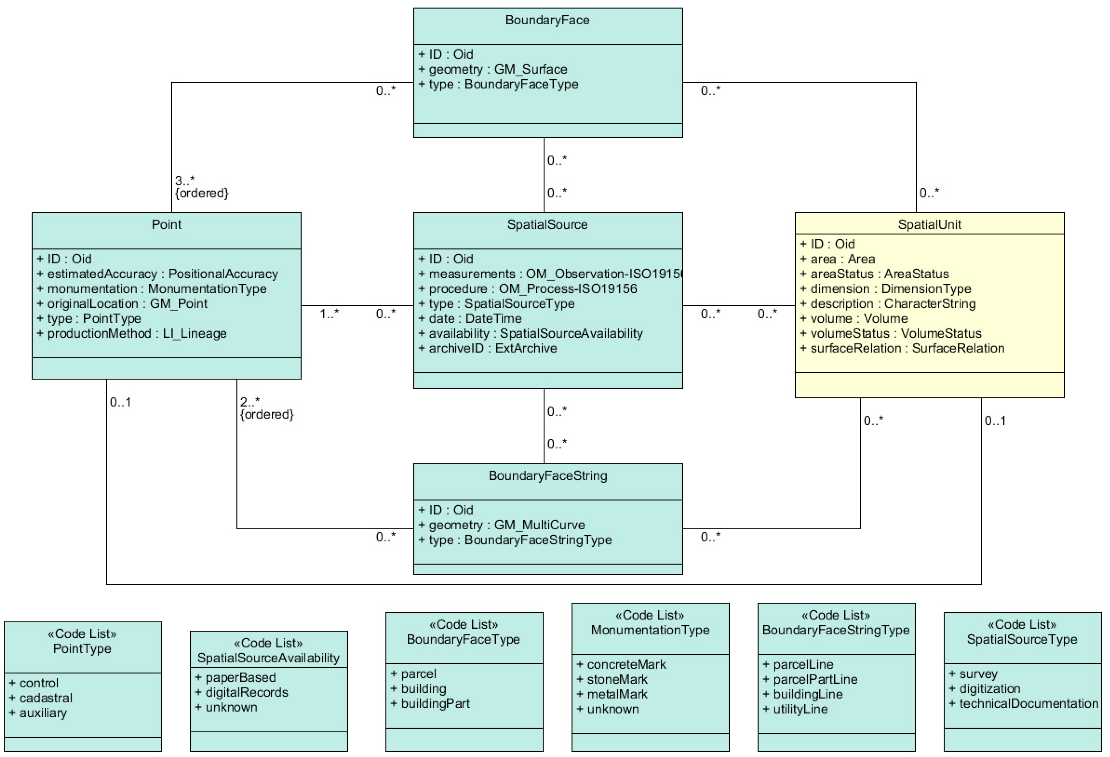 Ijgi 08 00227 g003 Ijgi 08 00227 g003