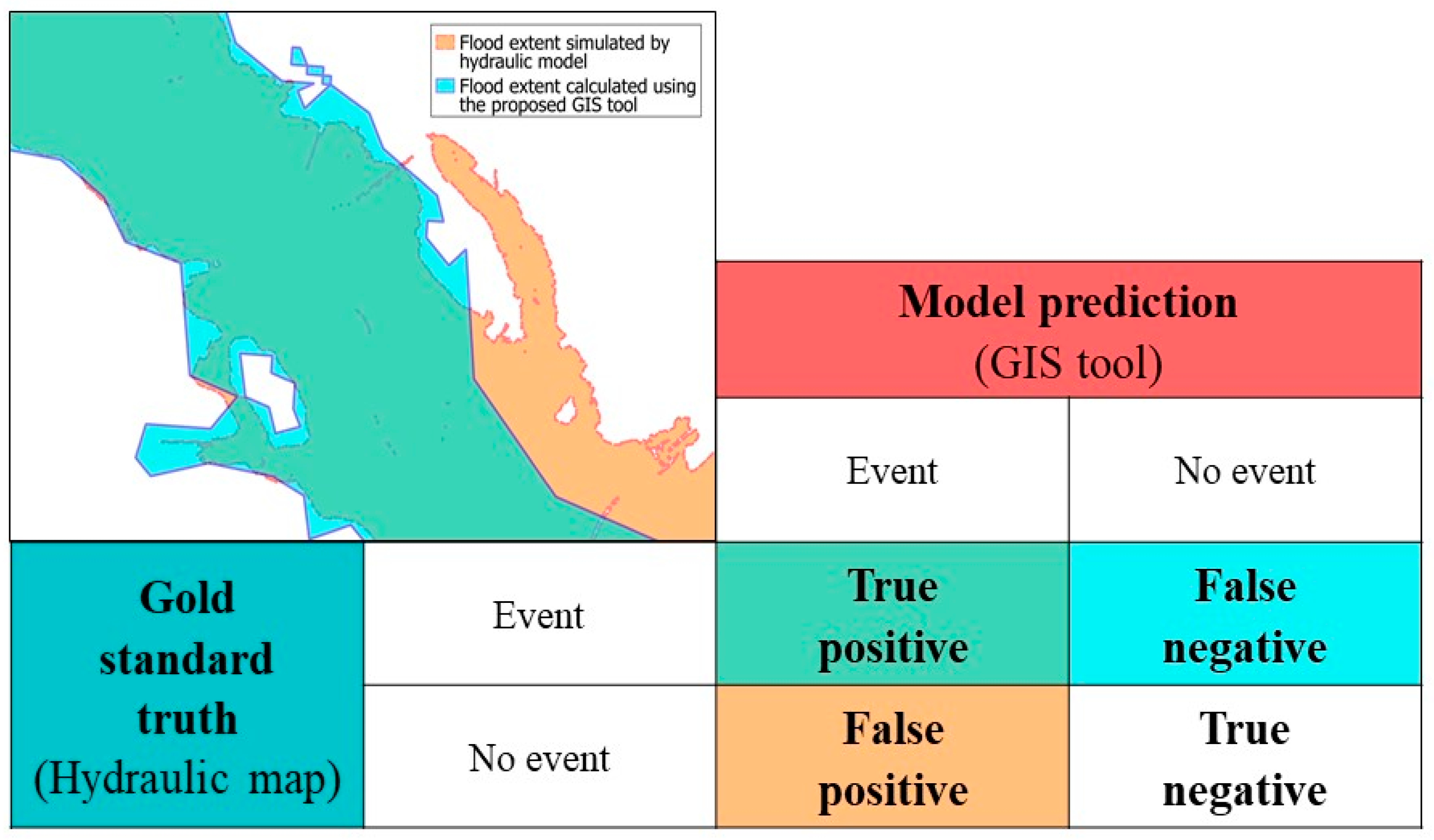 Ijgi 08 00250 g005 Ijgi 08 00250 g005
