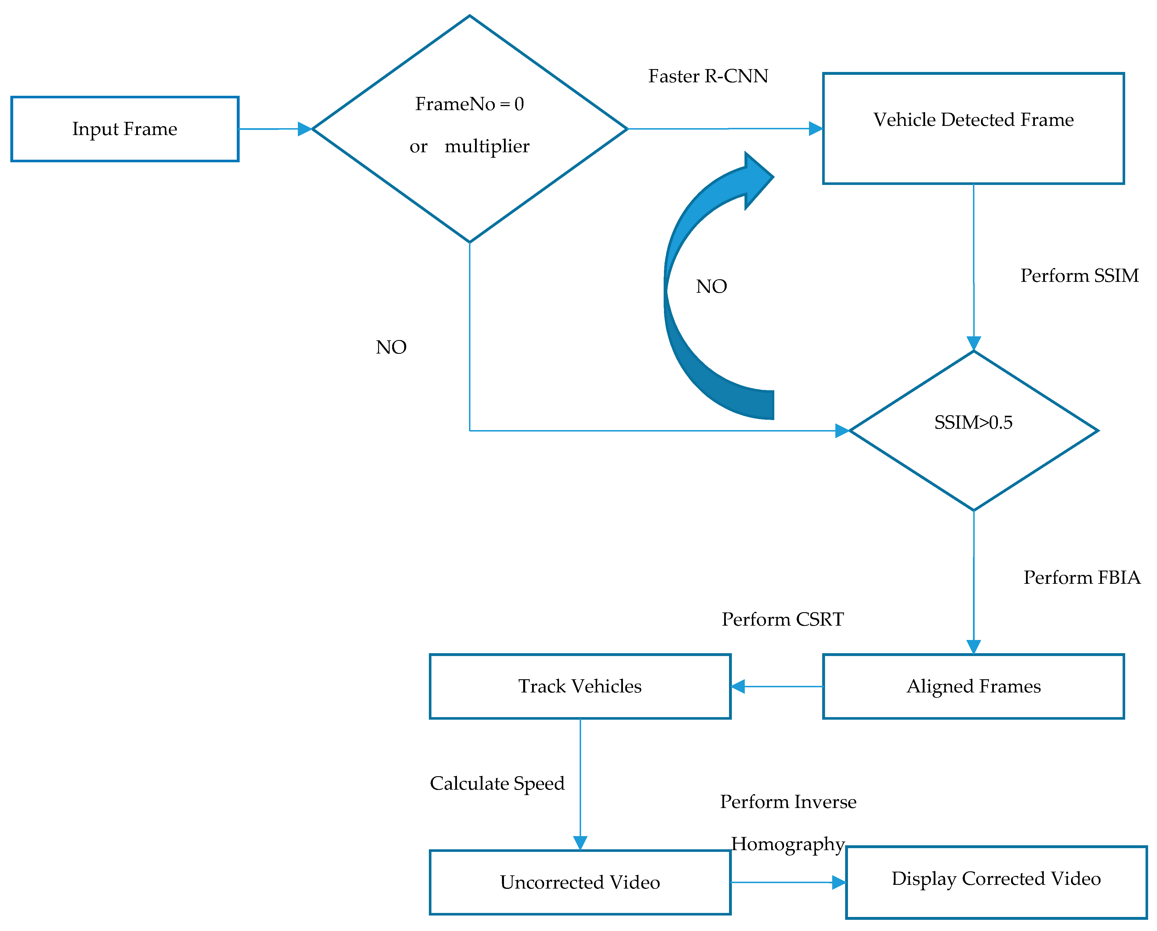 Ijgi 08 00259 g004 Ijgi 08 00259 g004