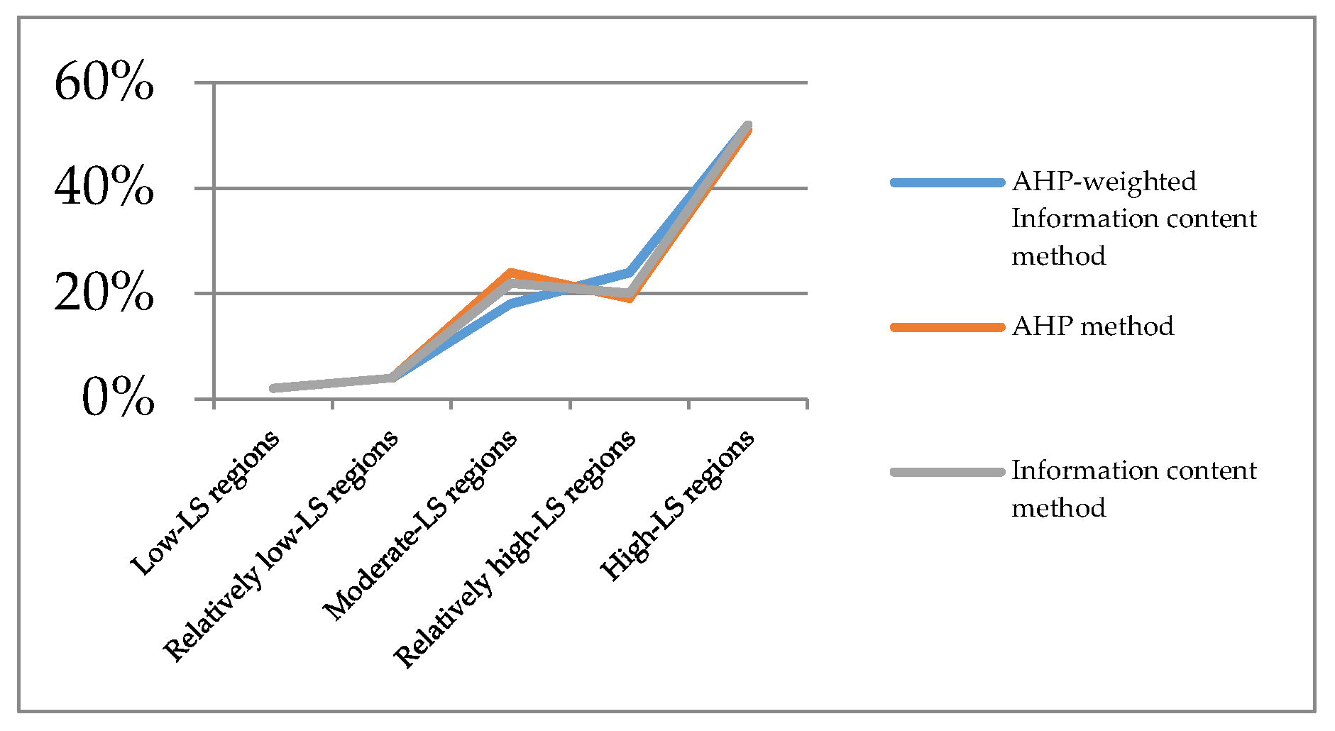 Ijgi 08 00266 g007 Ijgi 08 00266 g007