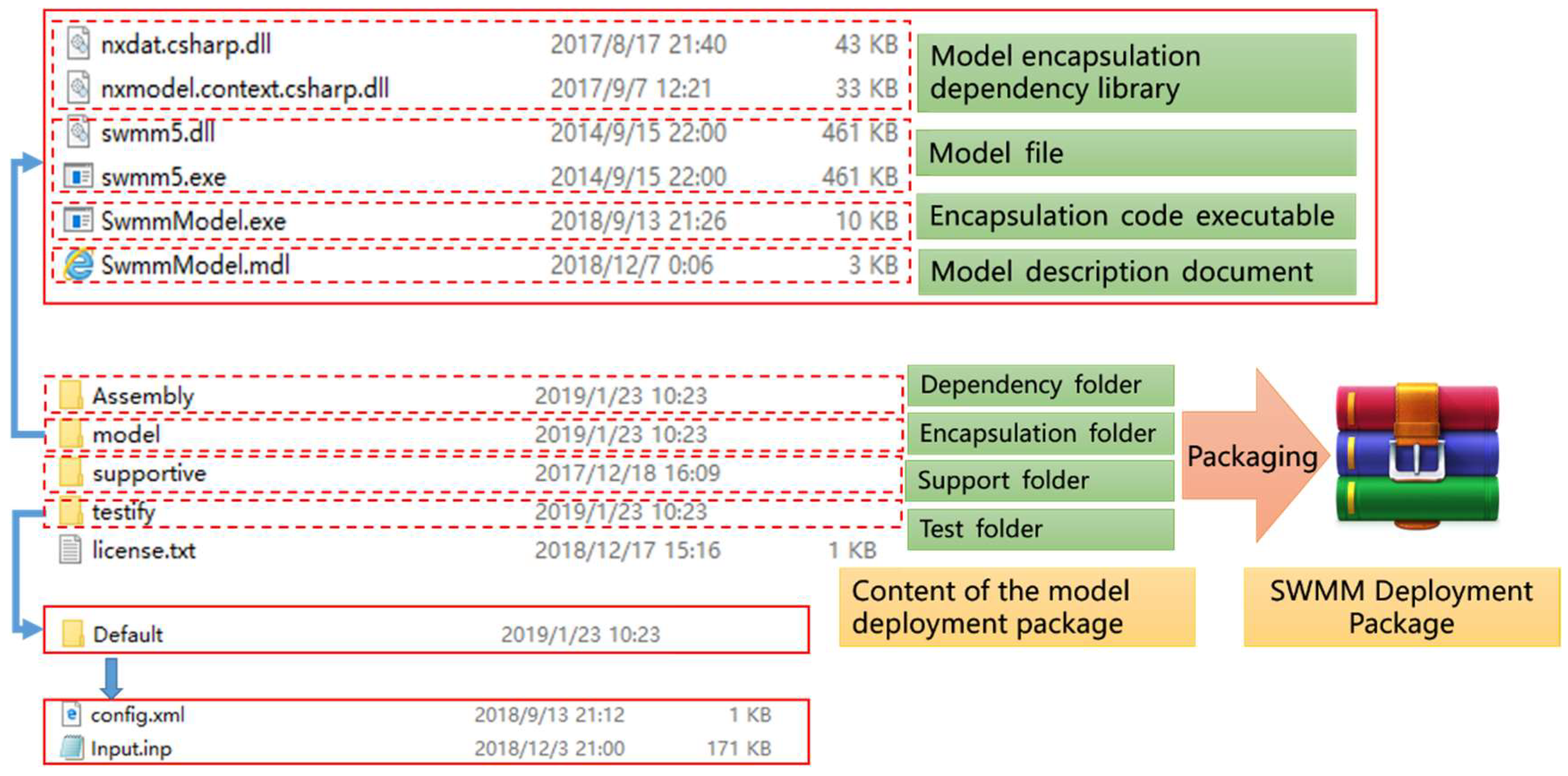 Ijgi 08 00268 g007 Ijgi 08 00268 g007