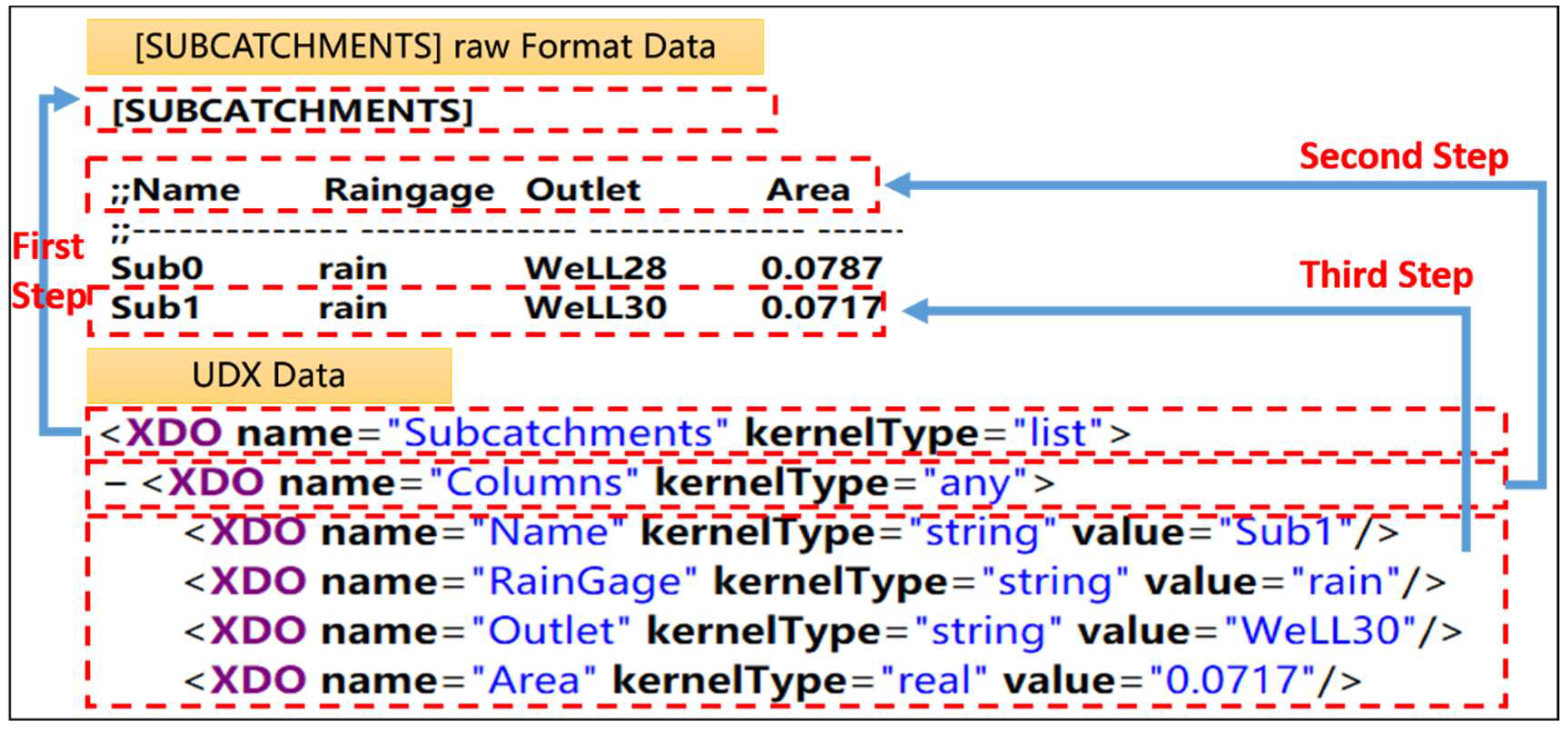 Ijgi 08 00268 g010 Ijgi 08 00268 g010