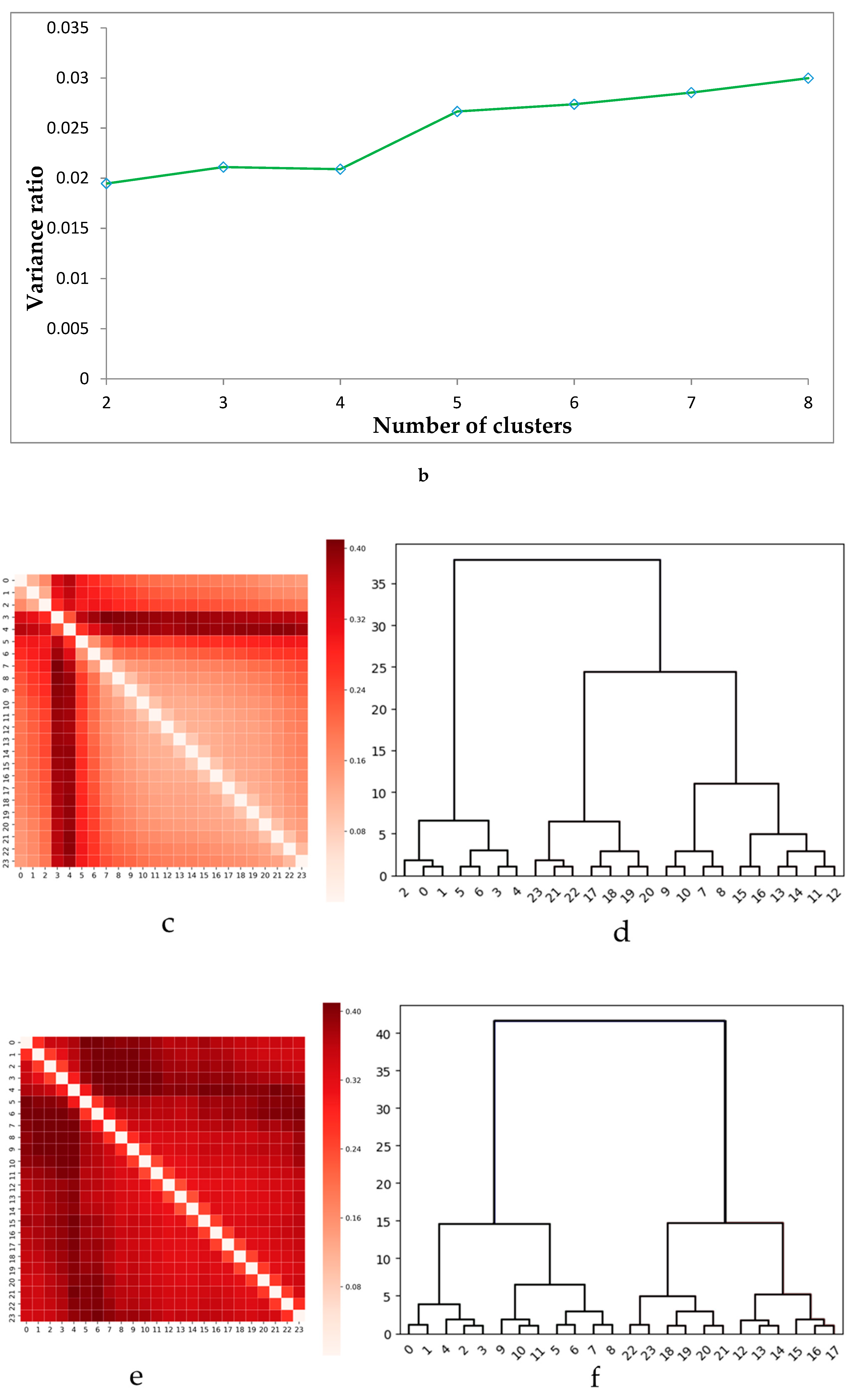 Ijgi 08 00273 g005b Ijgi 08 00273 g005b
