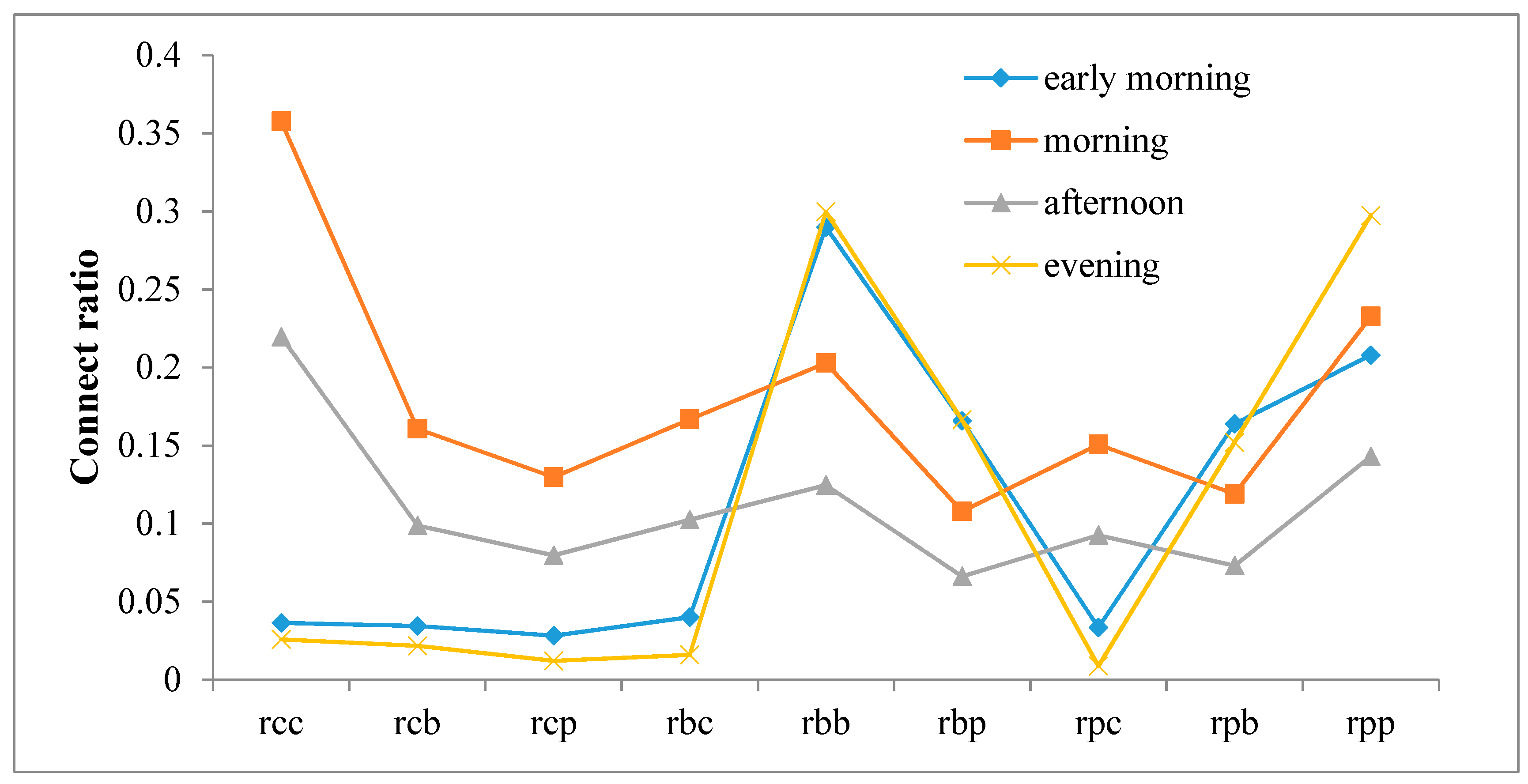 Ijgi 08 00273 g007 Ijgi 08 00273 g007