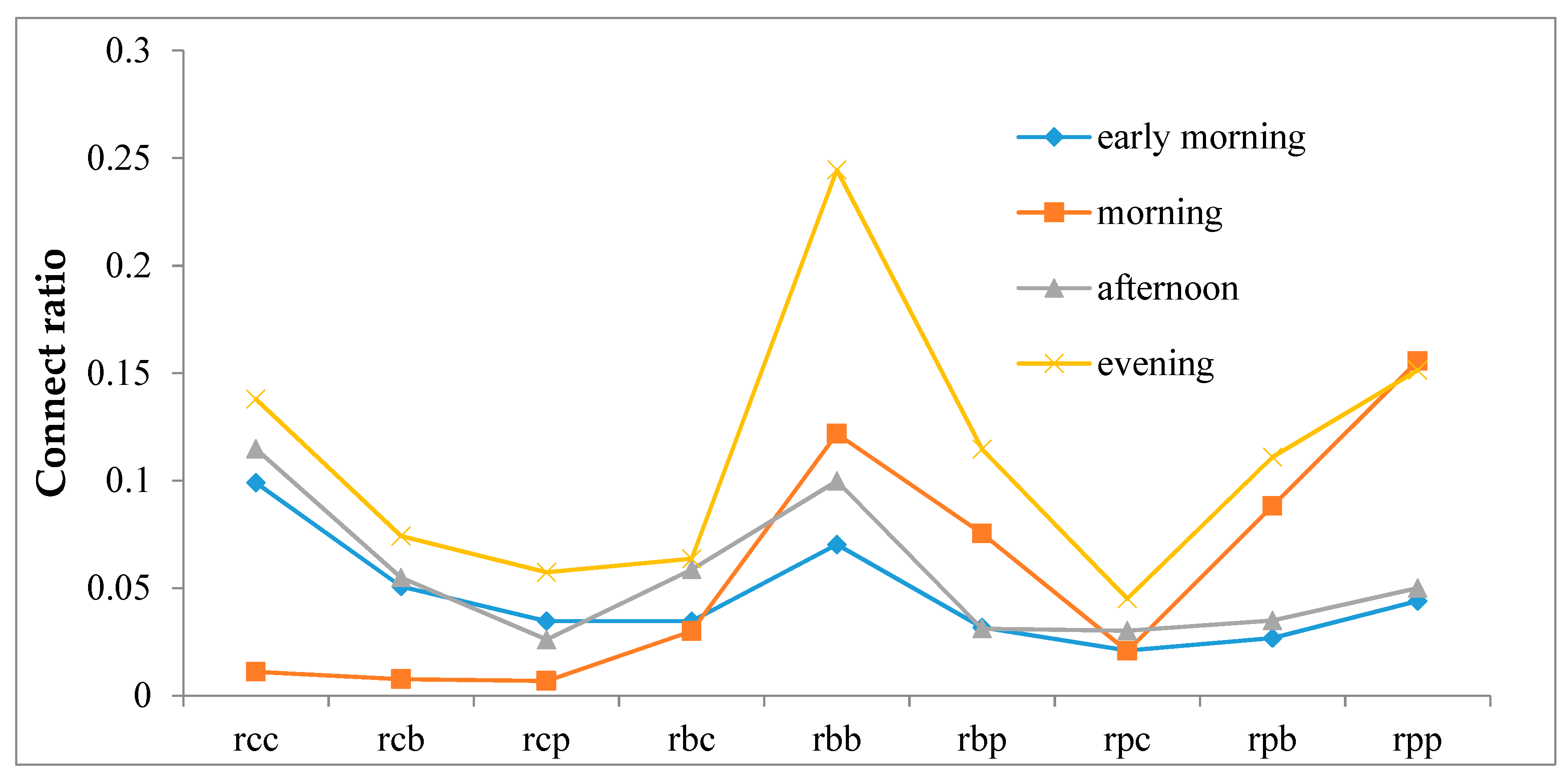 Ijgi 08 00273 g009 Ijgi 08 00273 g009