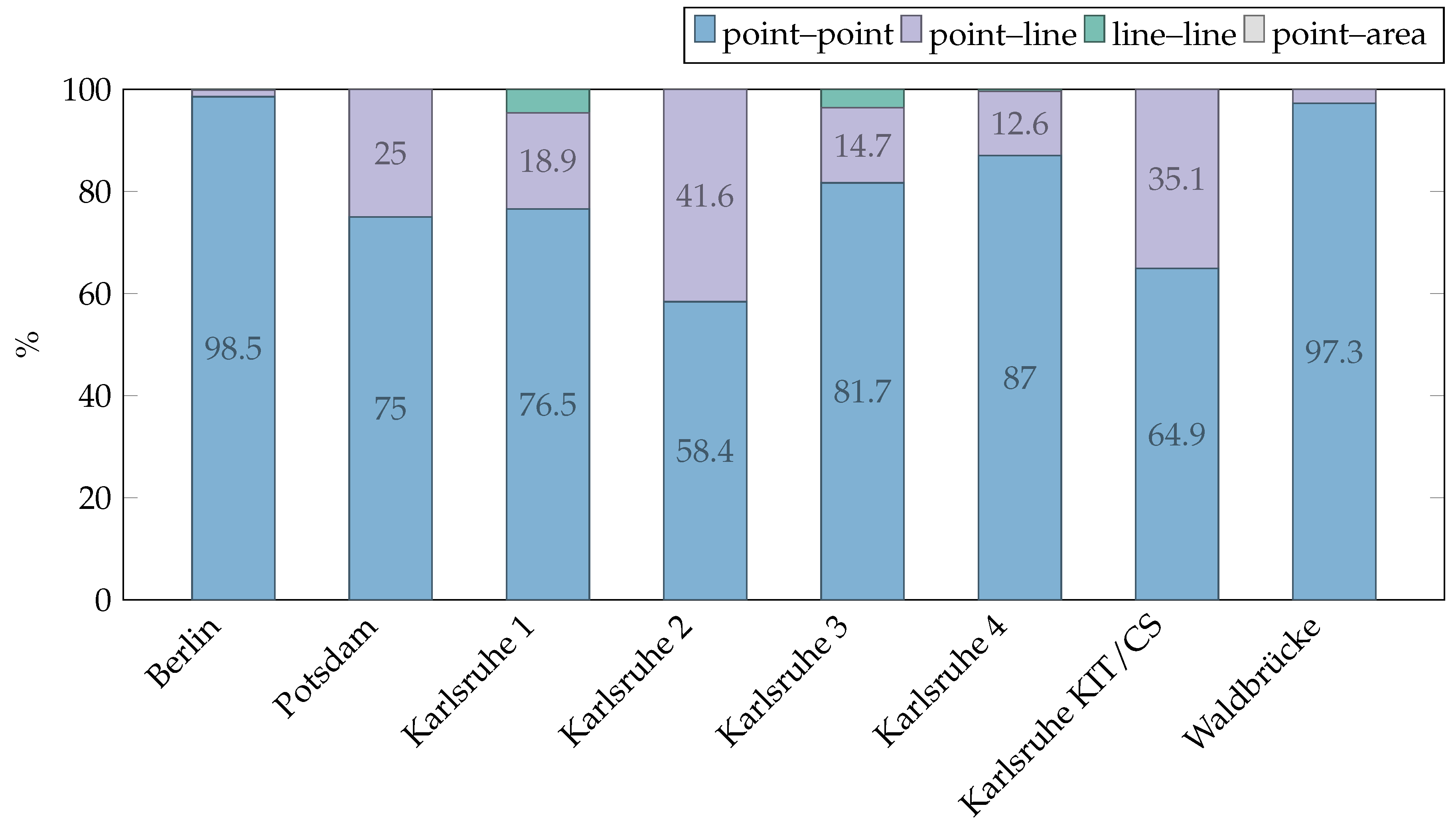 Ijgi 08 00278 g006 Ijgi 08 00278 g006