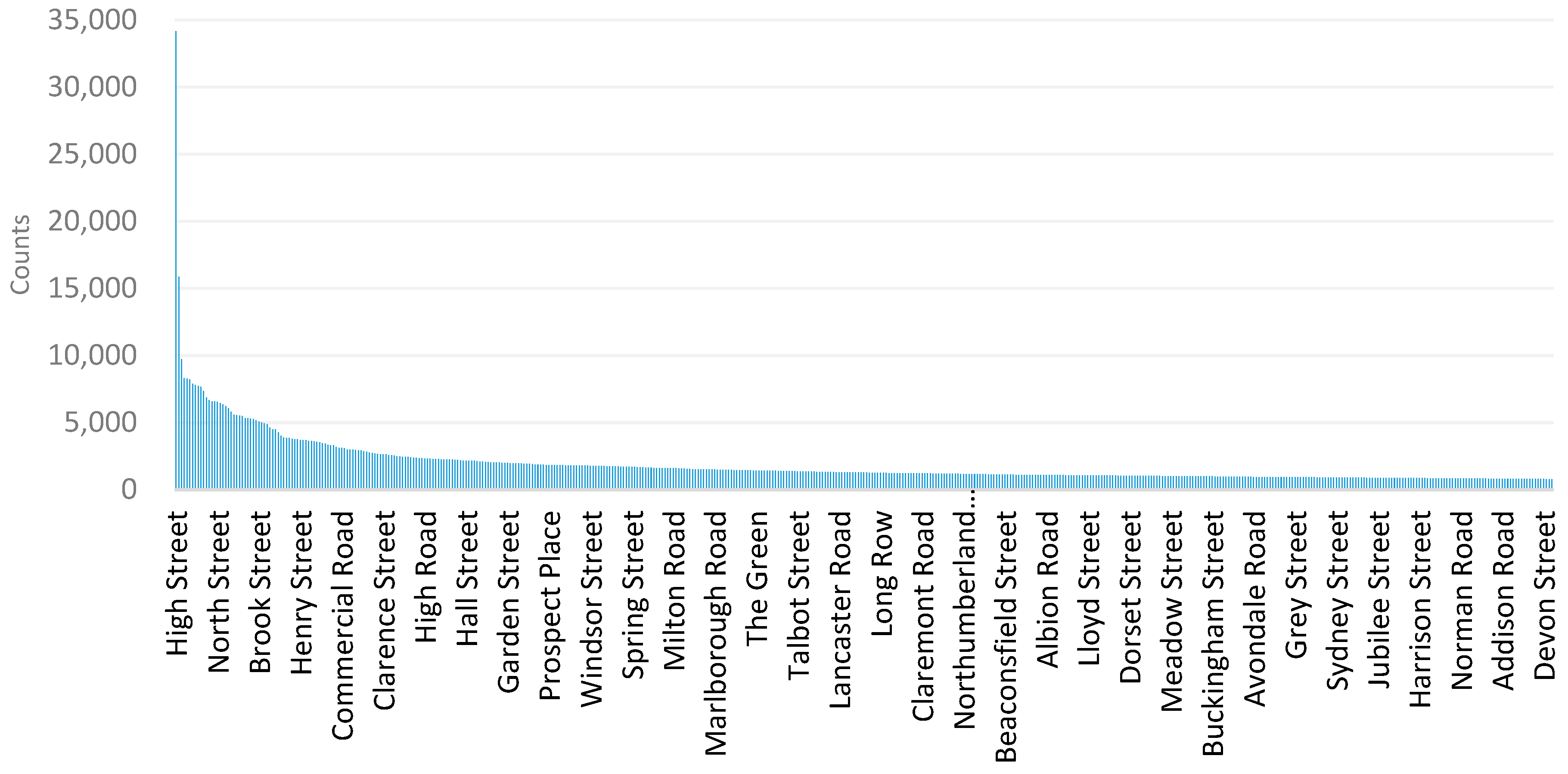 Ijgi 08 00320 g001 Ijgi 08 00320 g001