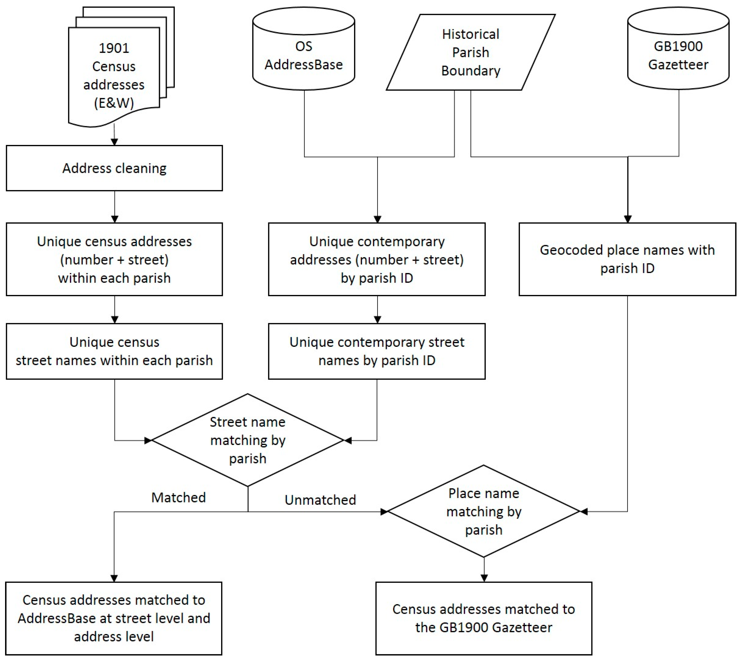 Ijgi 08 00320 g002 Ijgi 08 00320 g002
