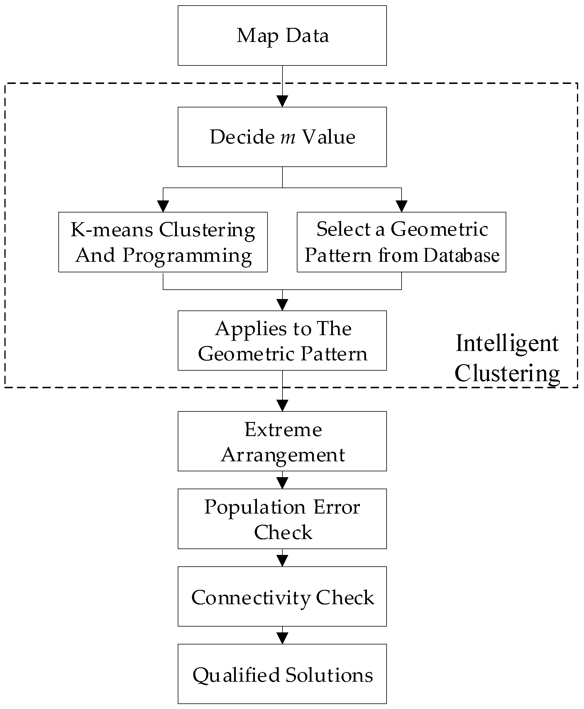 Ijgi 08 00369 g003 Ijgi 08 00369 g003