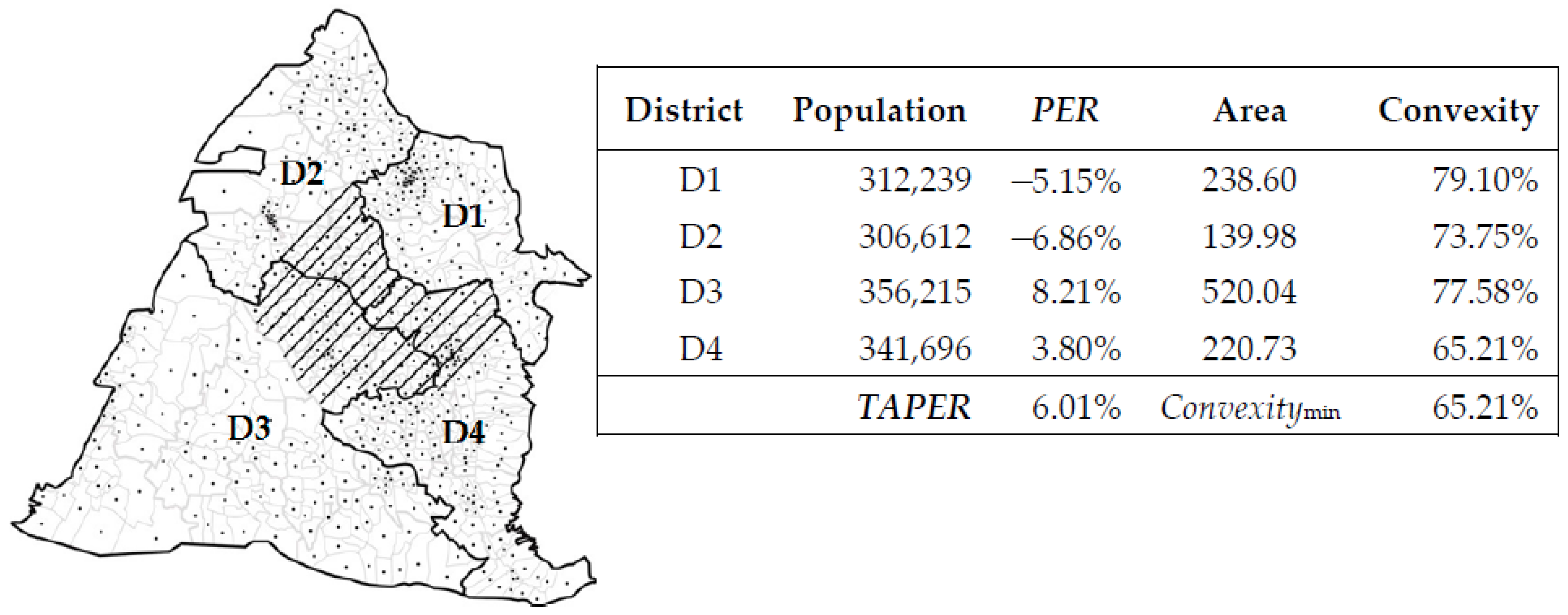 Ijgi 08 00369 g007 Ijgi 08 00369 g007
