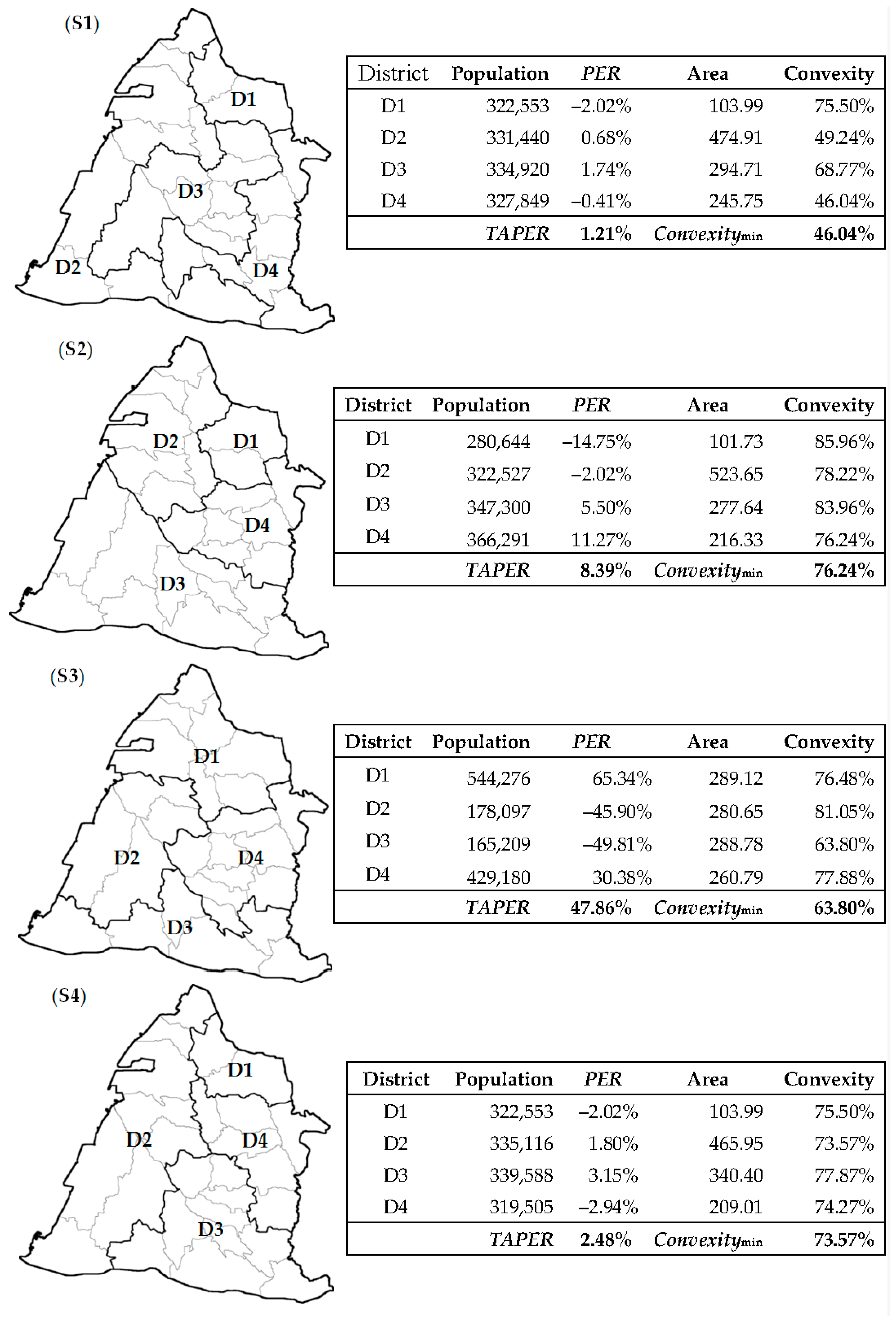 Ijgi 08 00369 g008 Ijgi 08 00369 g008