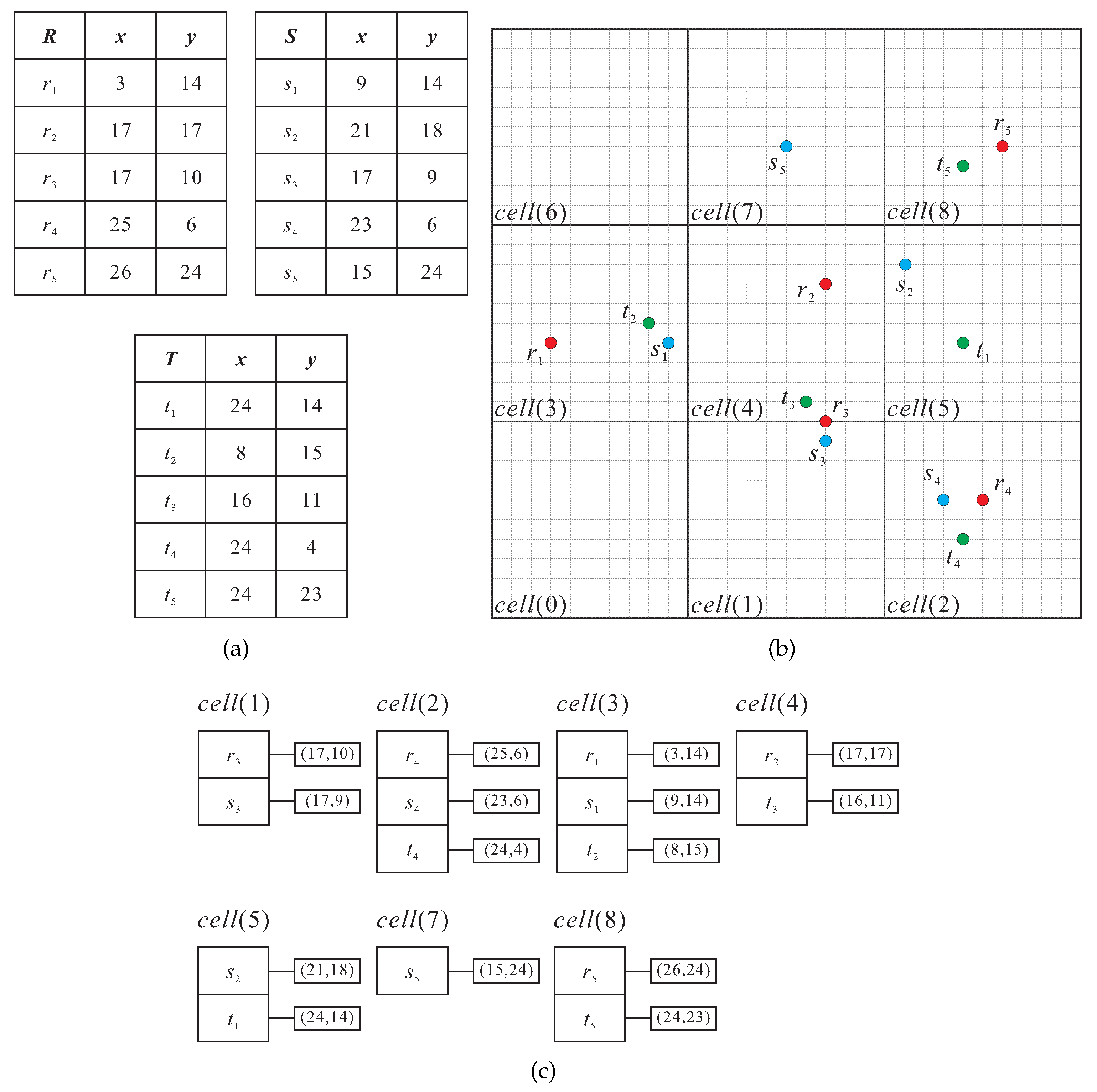 Ijgi 08 00370 g002