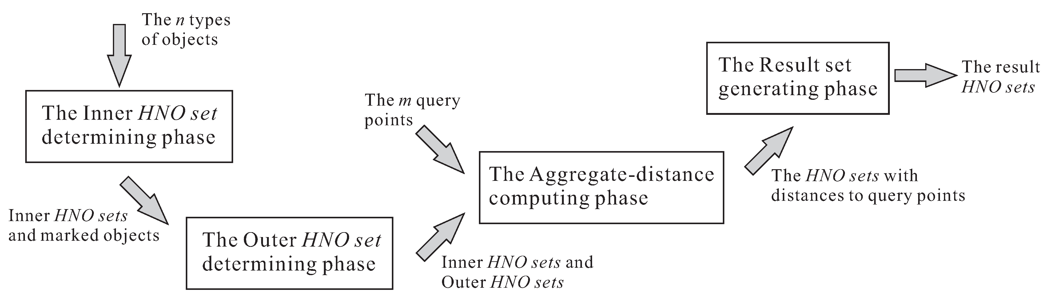 Ijgi 08 00370 g003