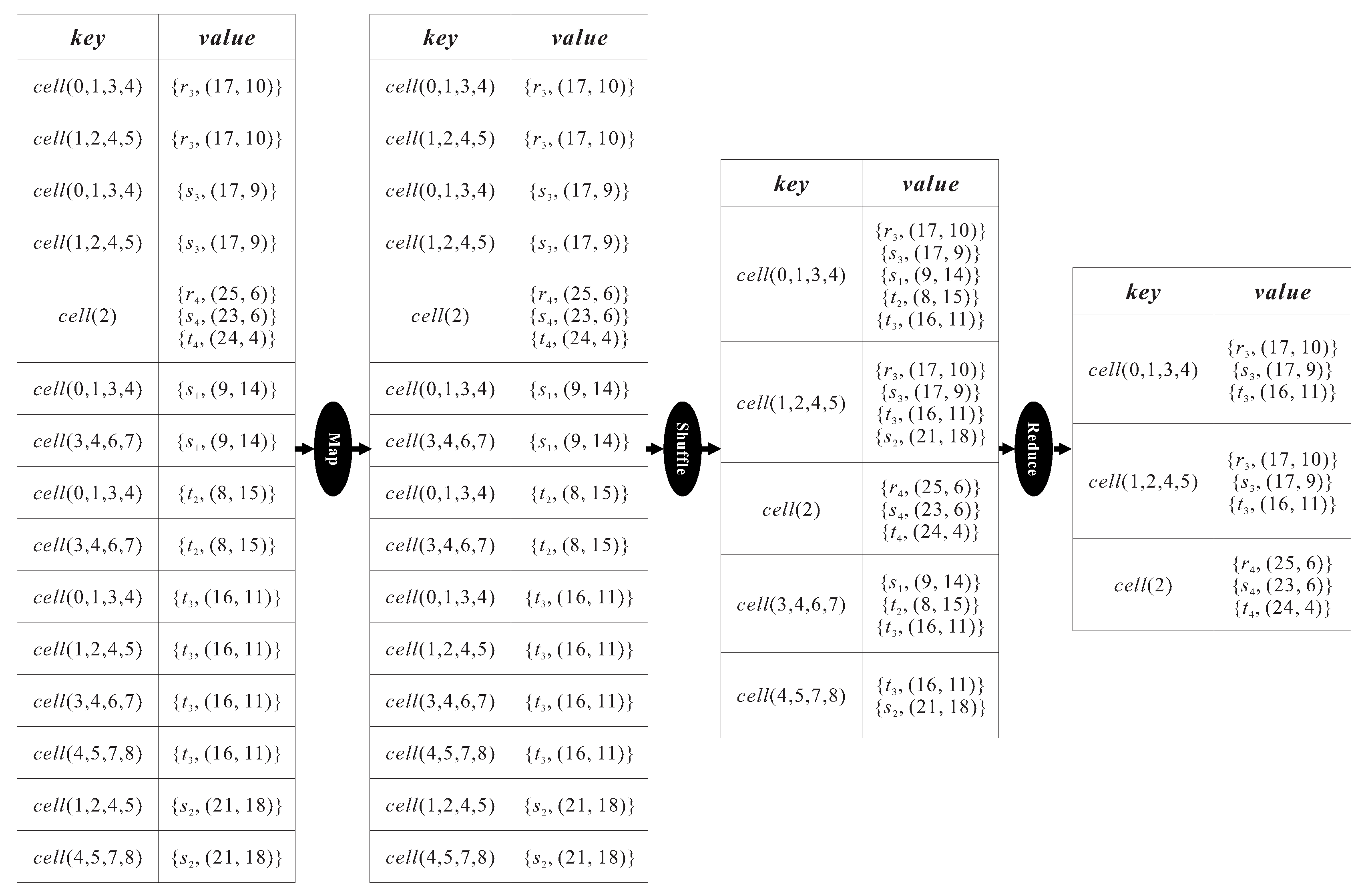 Ijgi 08 00370 g005