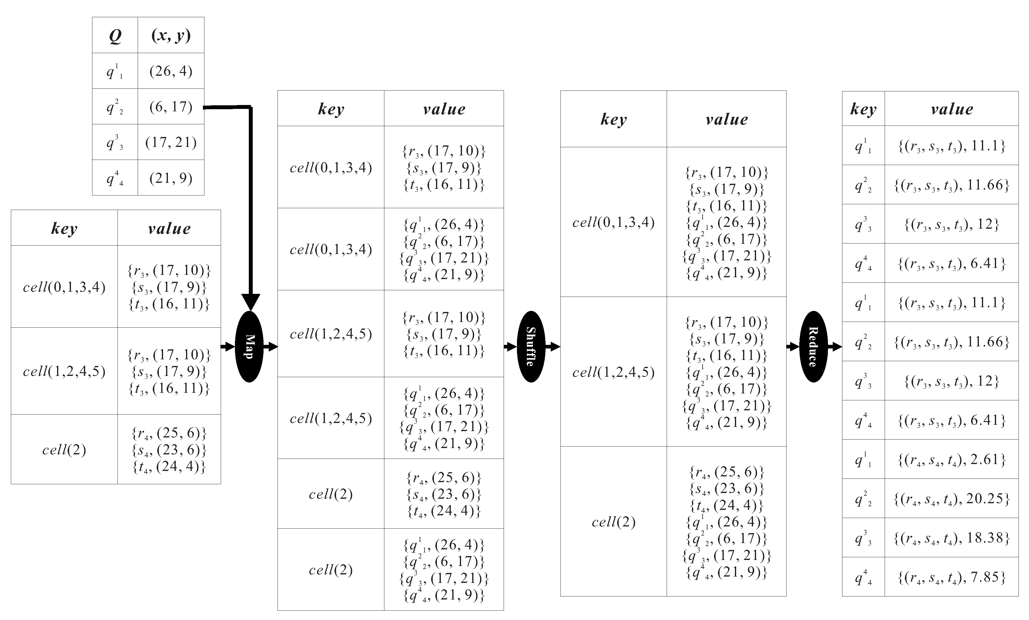 Ijgi 08 00370 g006