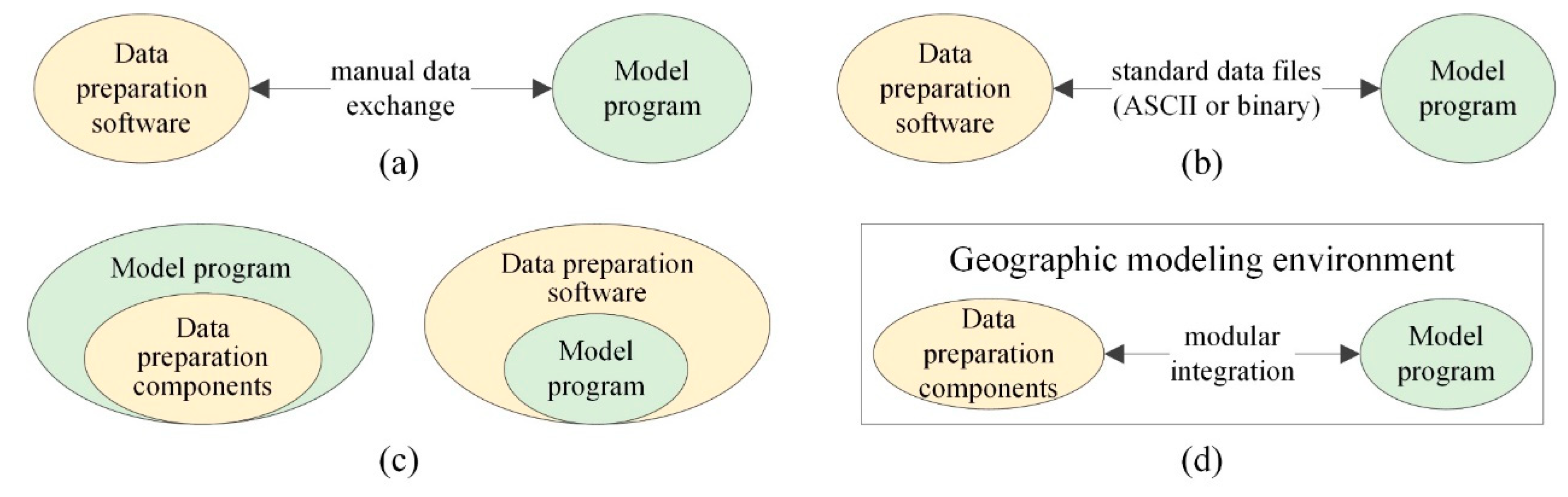 Ijgi 08 00376 g002