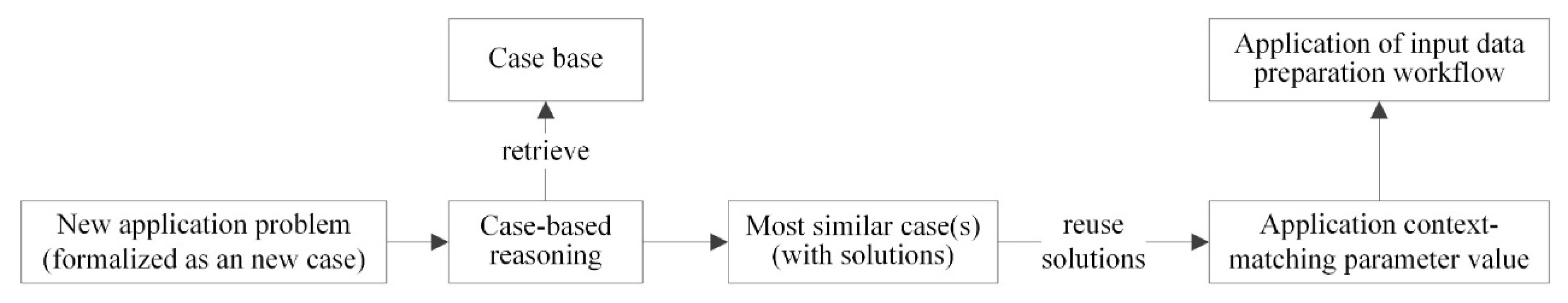 Ijgi 08 00376 g005