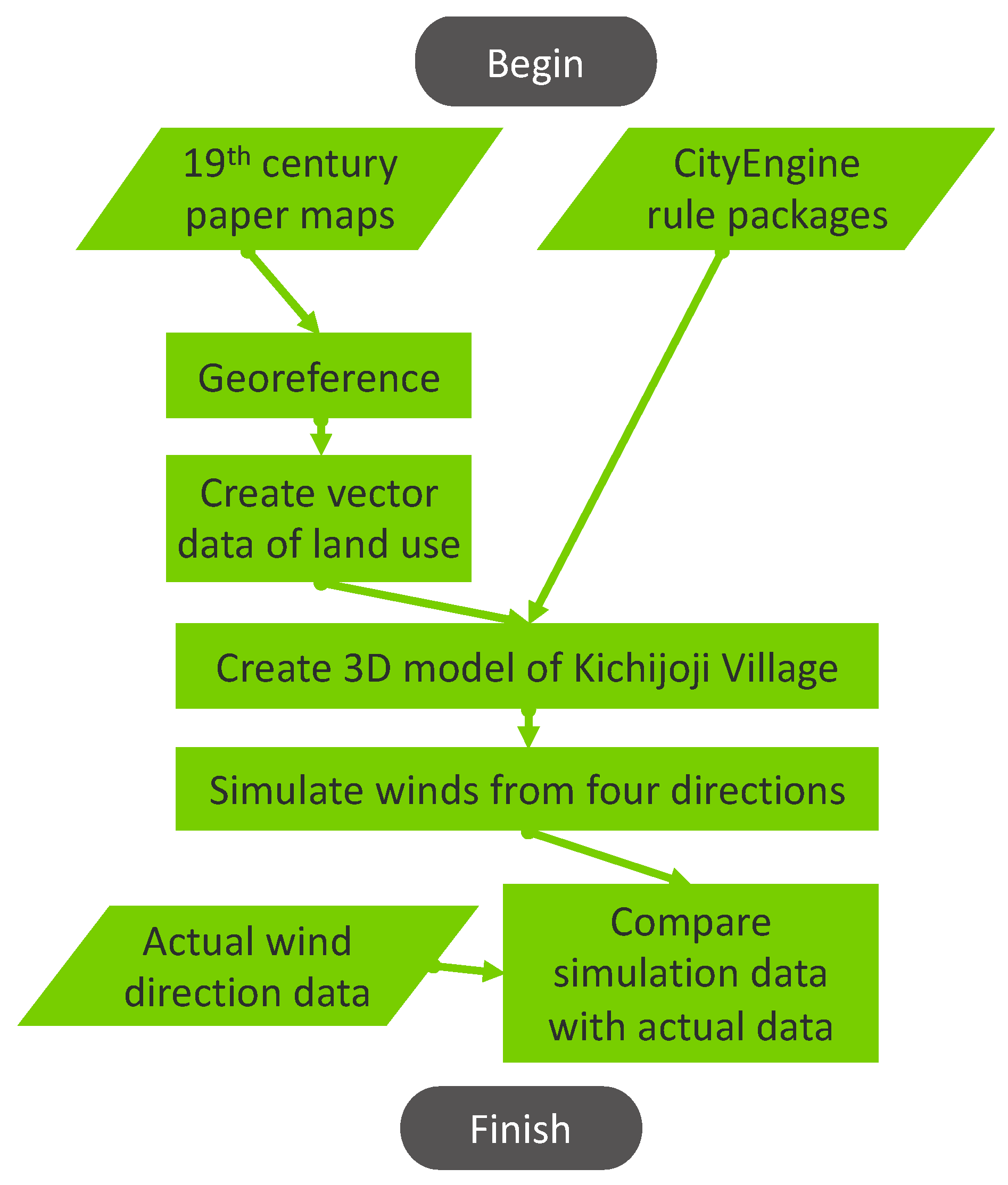 Ijgi 08 00396 g002 Ijgi 08 00396 g002