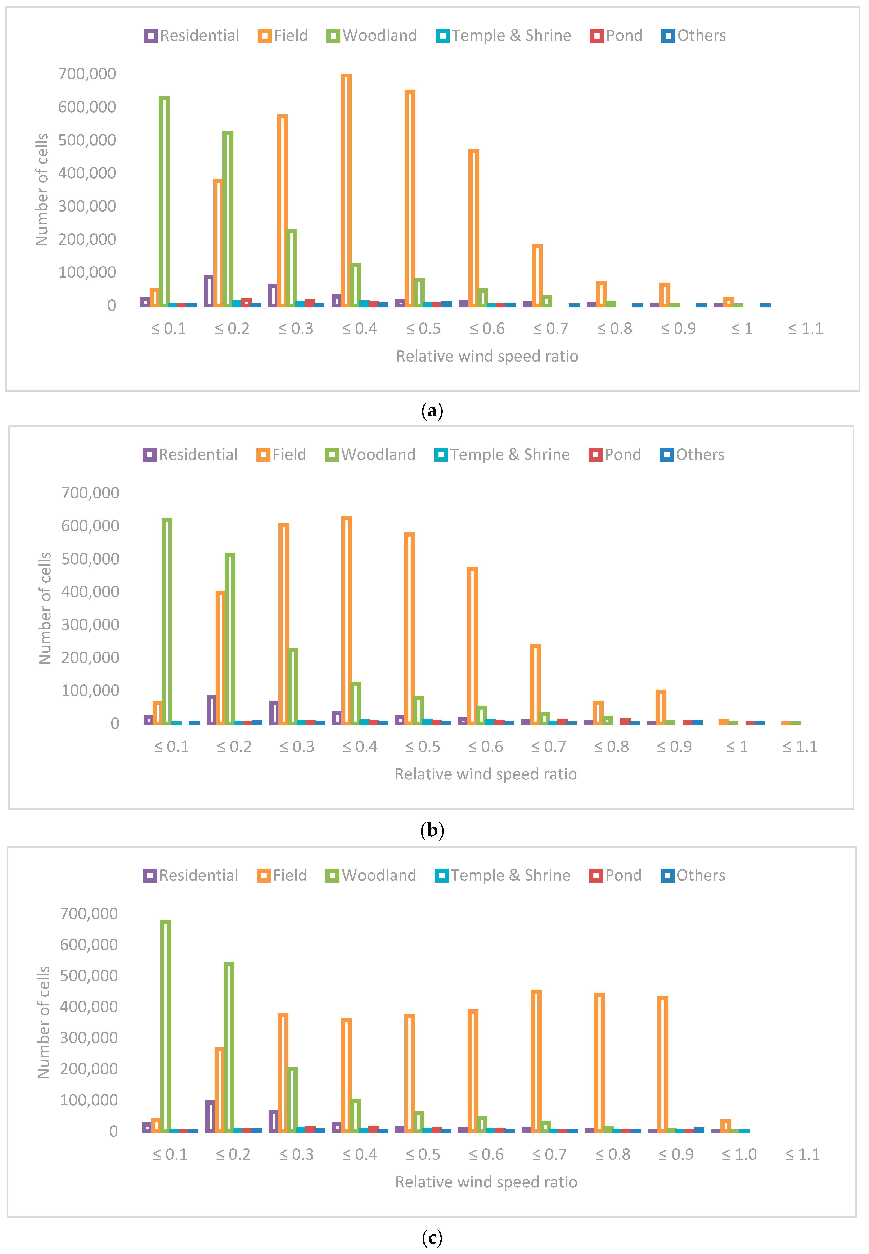 Ijgi 08 00396 g008a Ijgi 08 00396 g008a