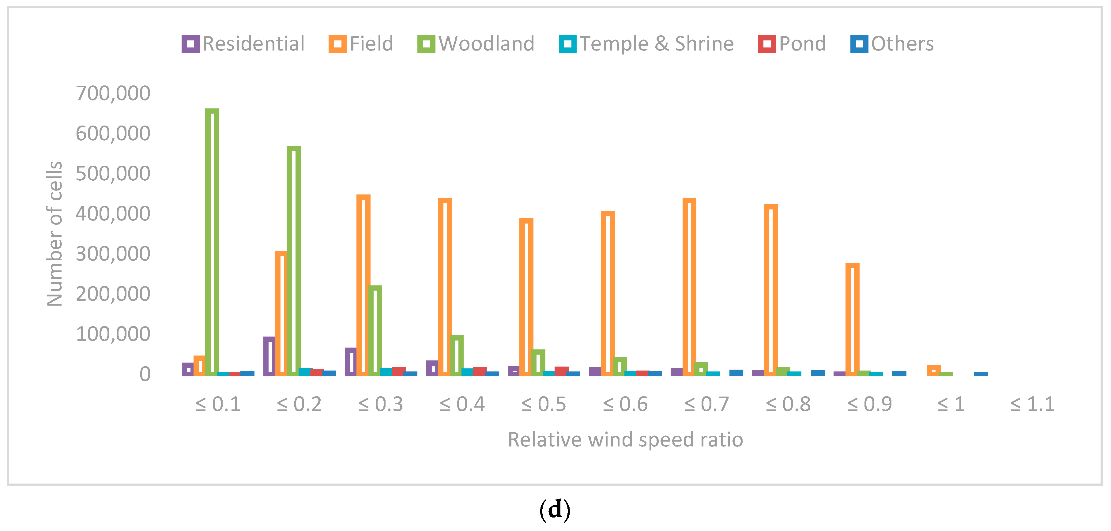 Ijgi 08 00396 g008b Ijgi 08 00396 g008b