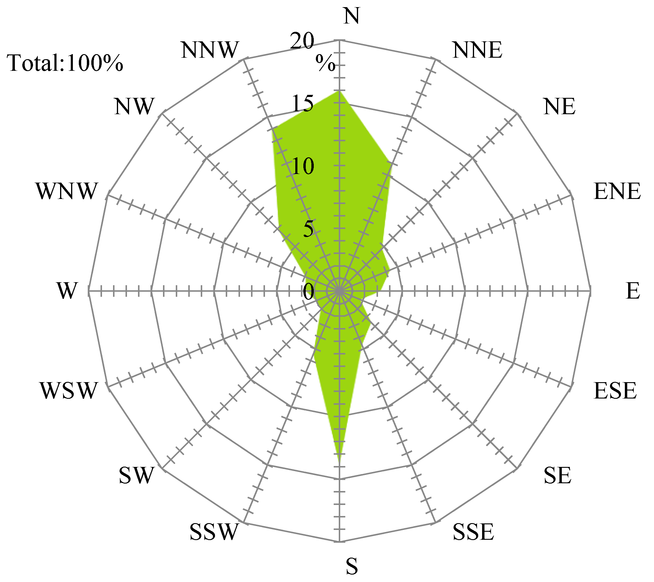 Ijgi 08 00396 g009 Ijgi 08 00396 g009