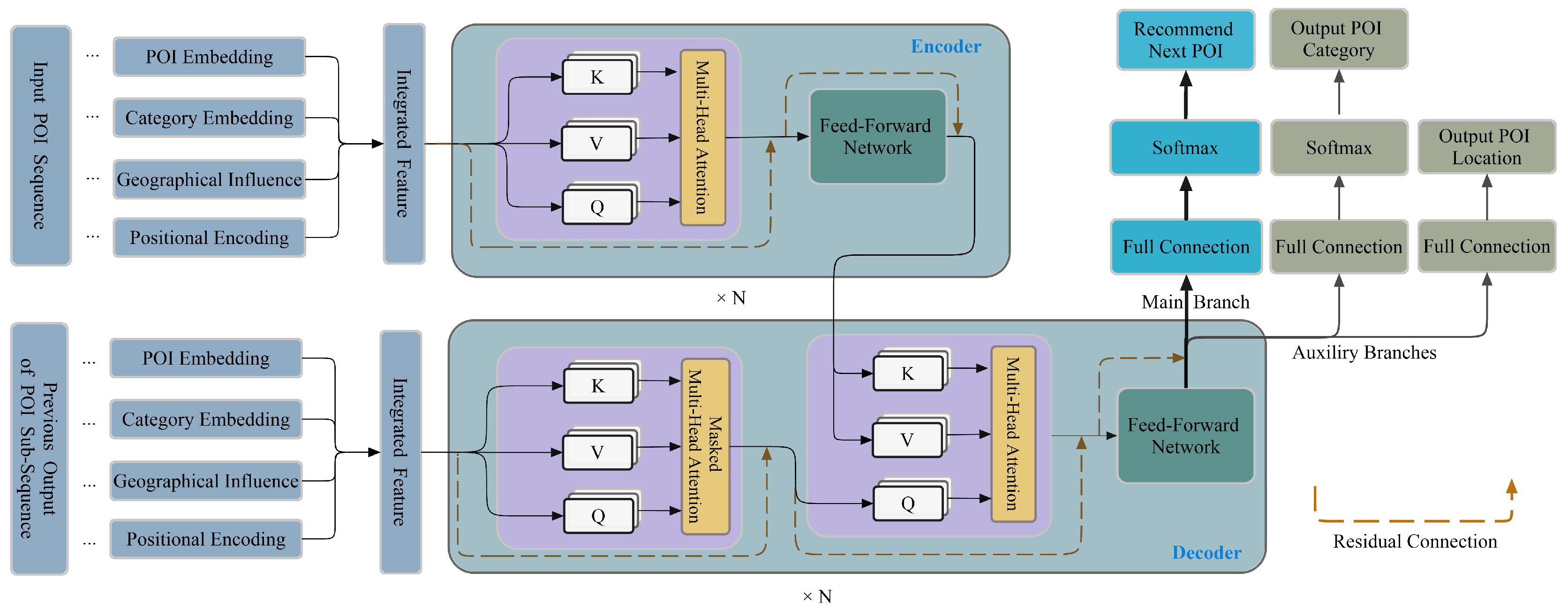 Ijgi 08 00433 g001 Ijgi 08 00433 g001