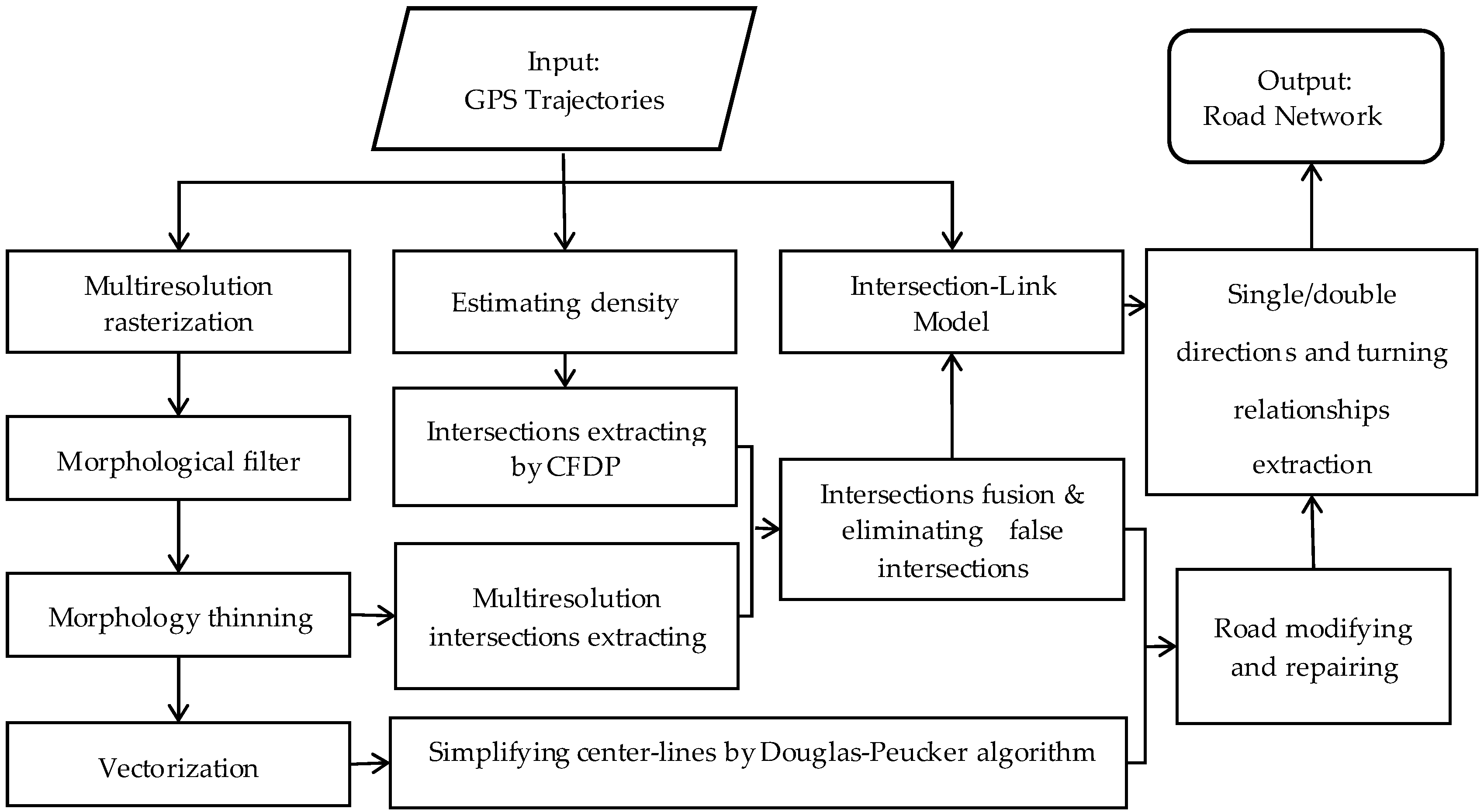 Ijgi 08 00473 g002 Ijgi 08 00473 g002