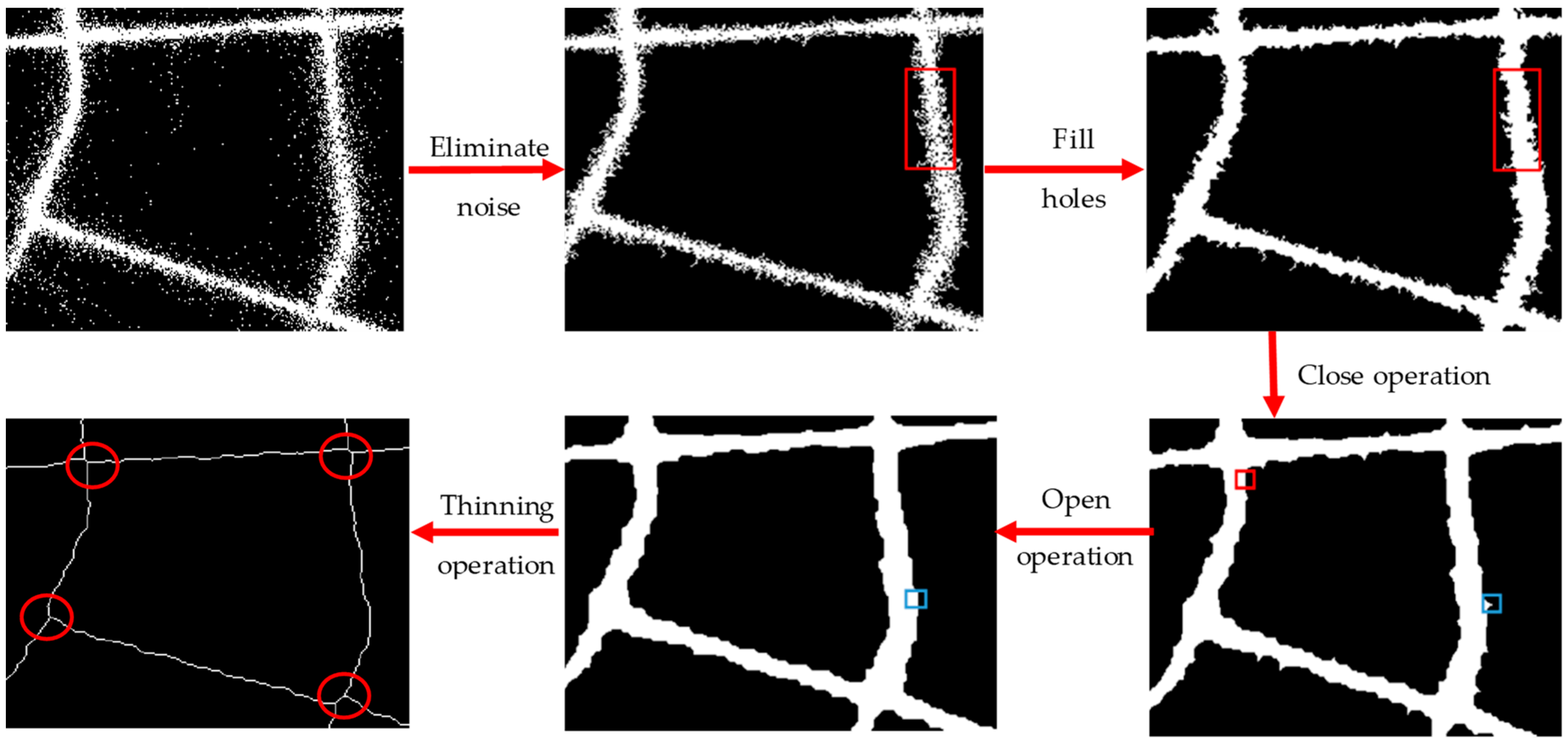 Ijgi 08 00473 g004 Ijgi 08 00473 g004