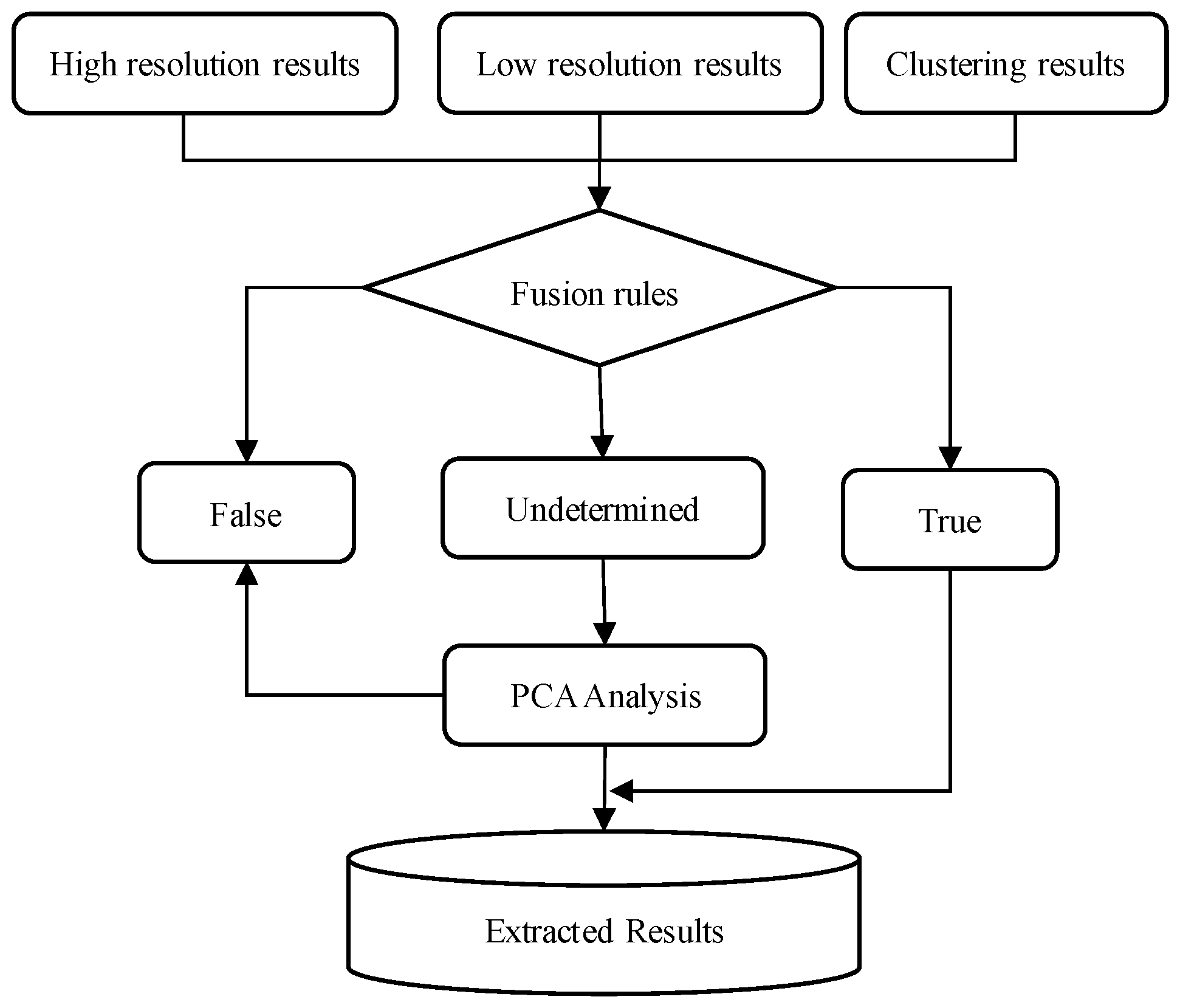 Ijgi 08 00473 g009 Ijgi 08 00473 g009