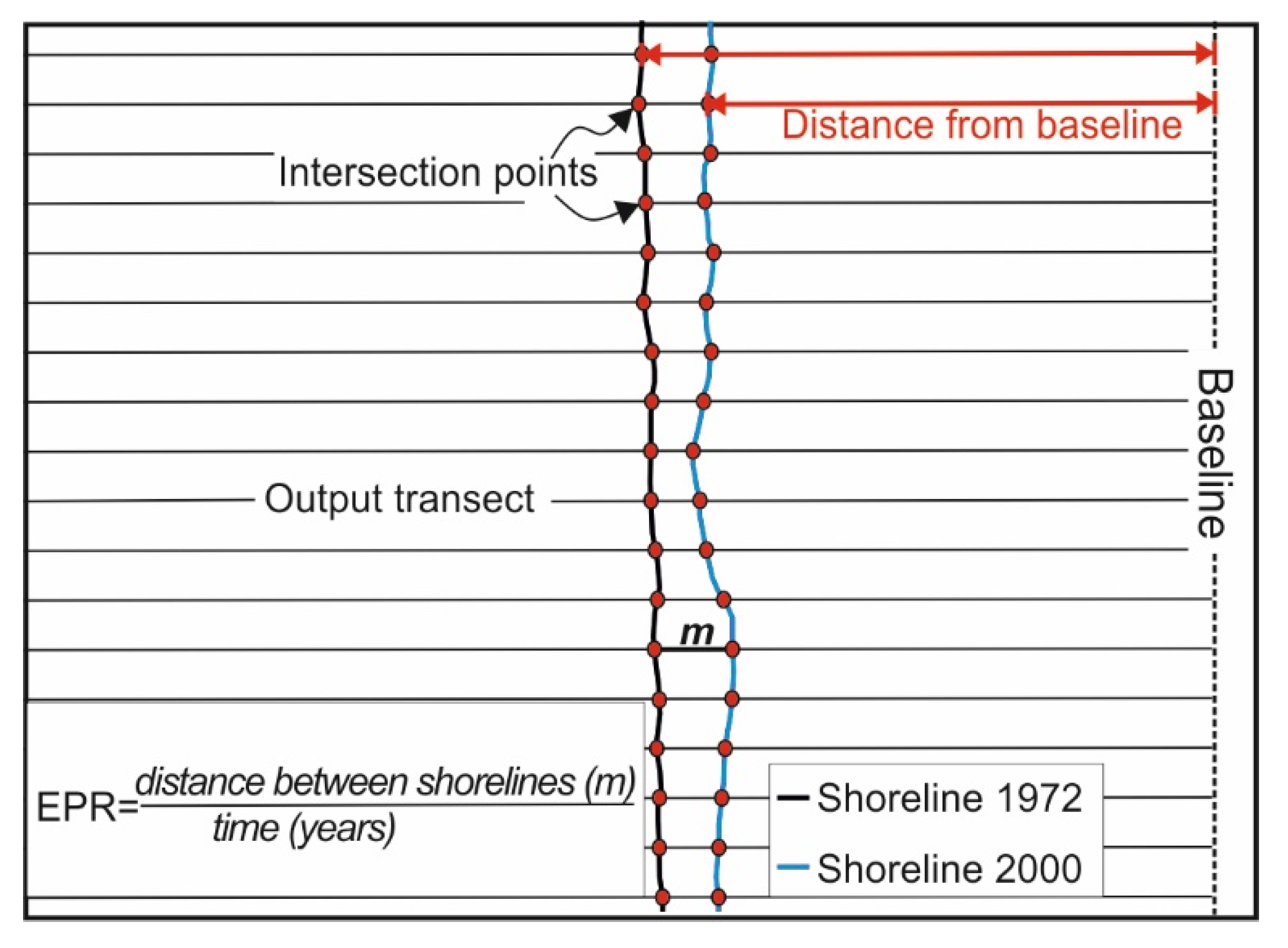 Ijgi 08 00489 g006 Ijgi 08 00489 g006