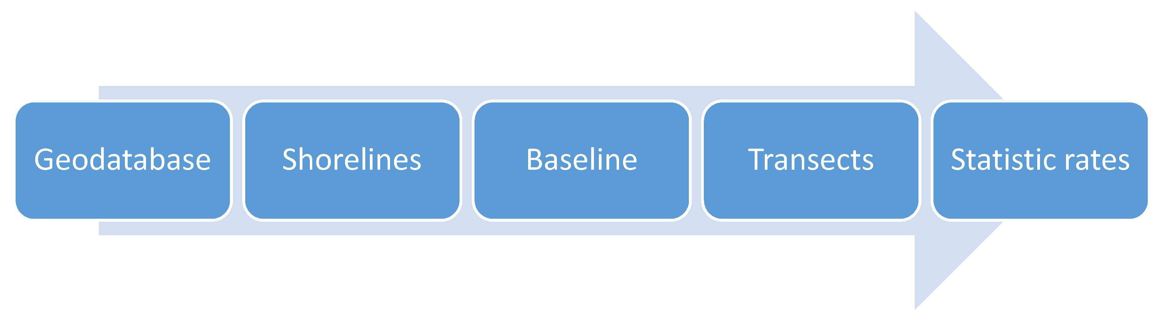 Ijgi 08 00489 g007 Ijgi 08 00489 g007