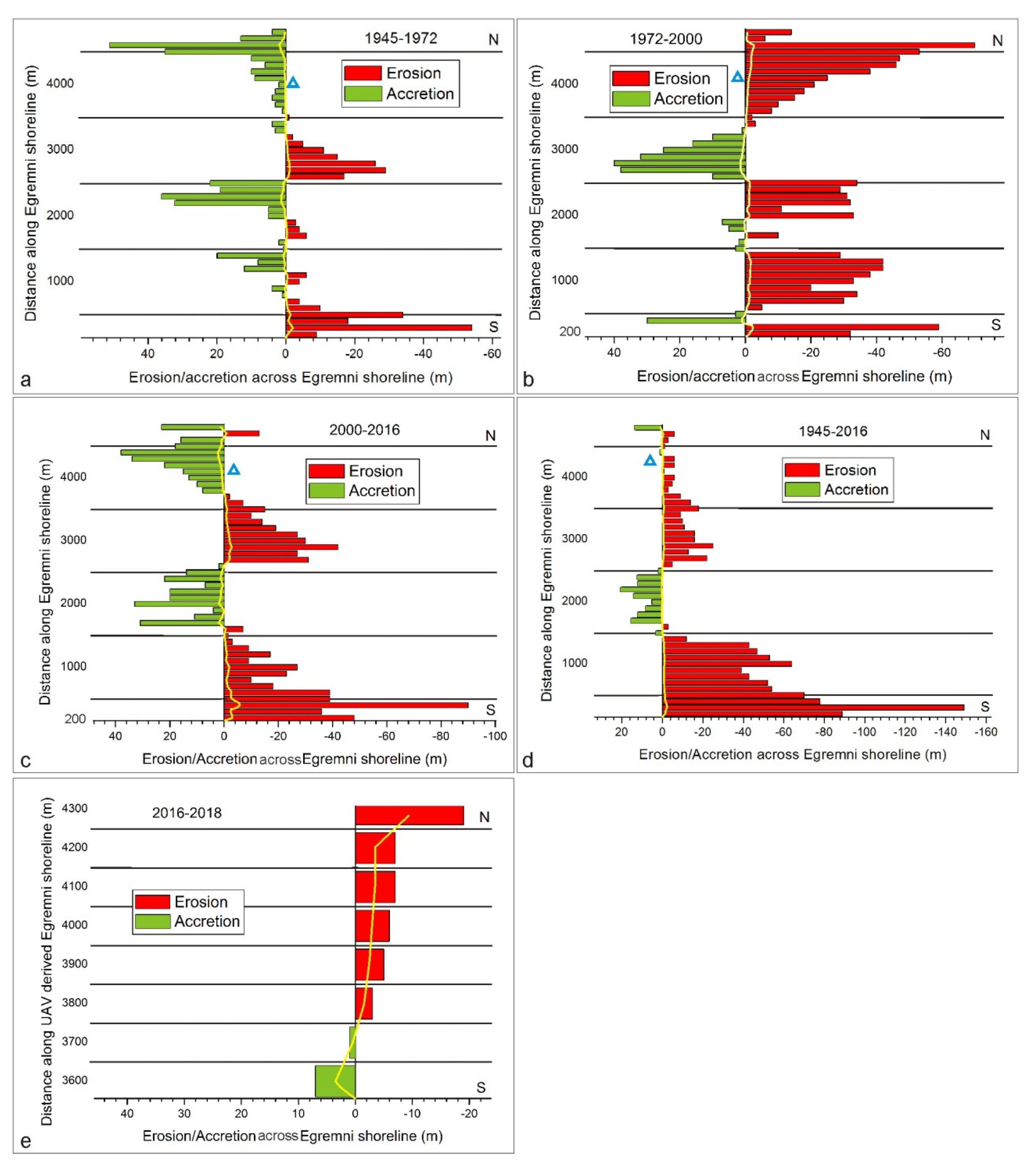 Ijgi 08 00489 g010 Ijgi 08 00489 g010