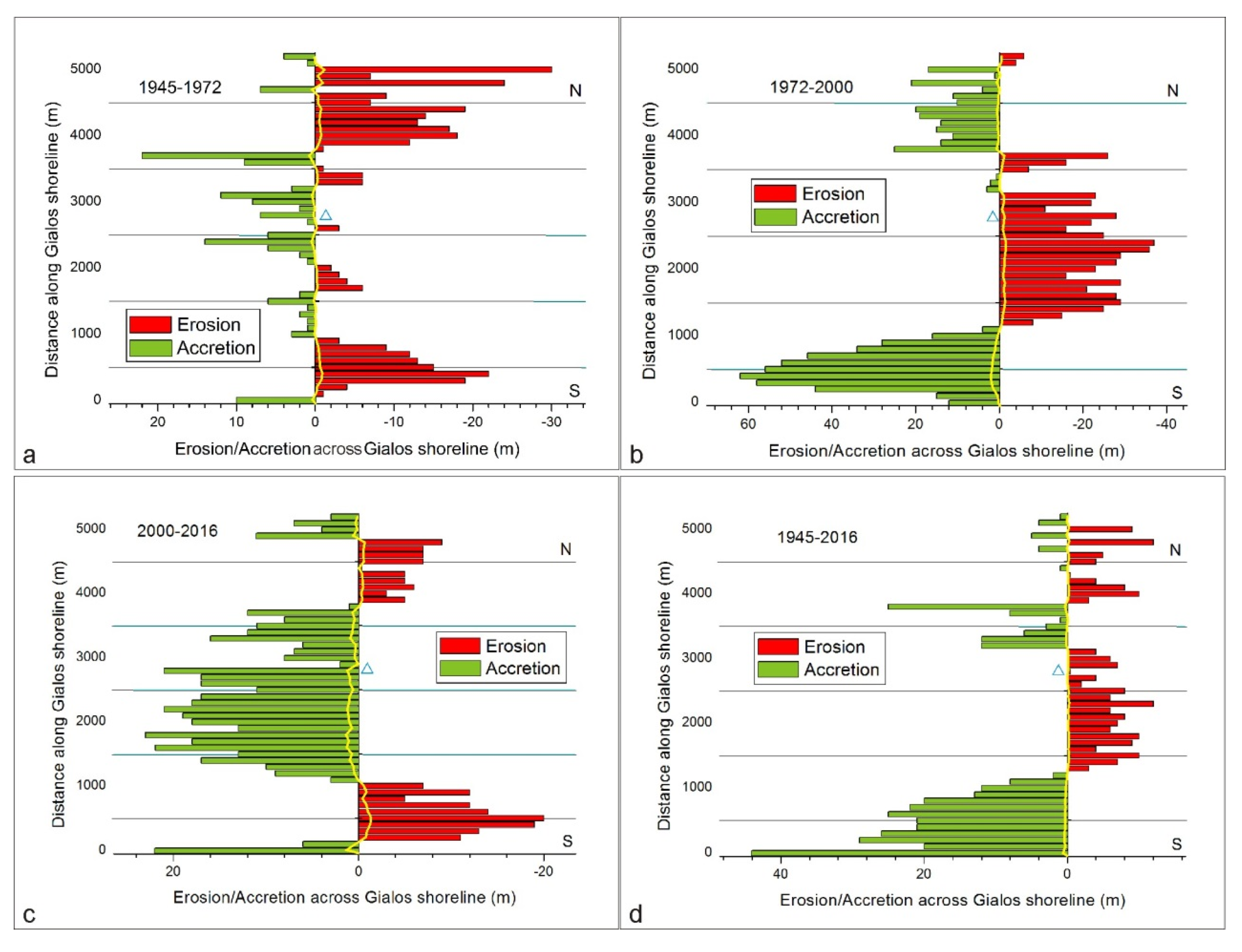 Ijgi 08 00489 g011 Ijgi 08 00489 g011